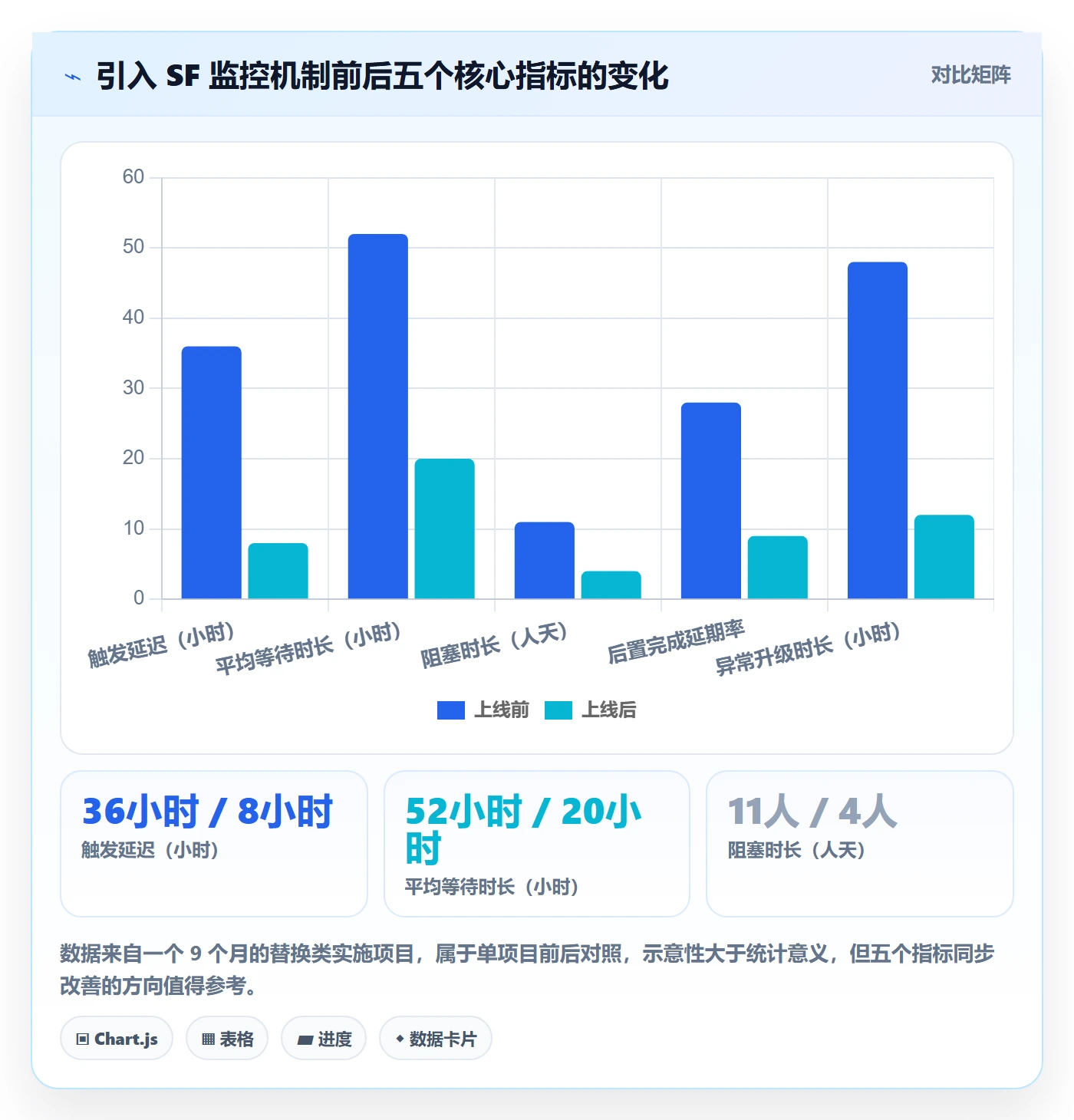 任务依赖如何做好SF?实施团队数据分析与操作步骤