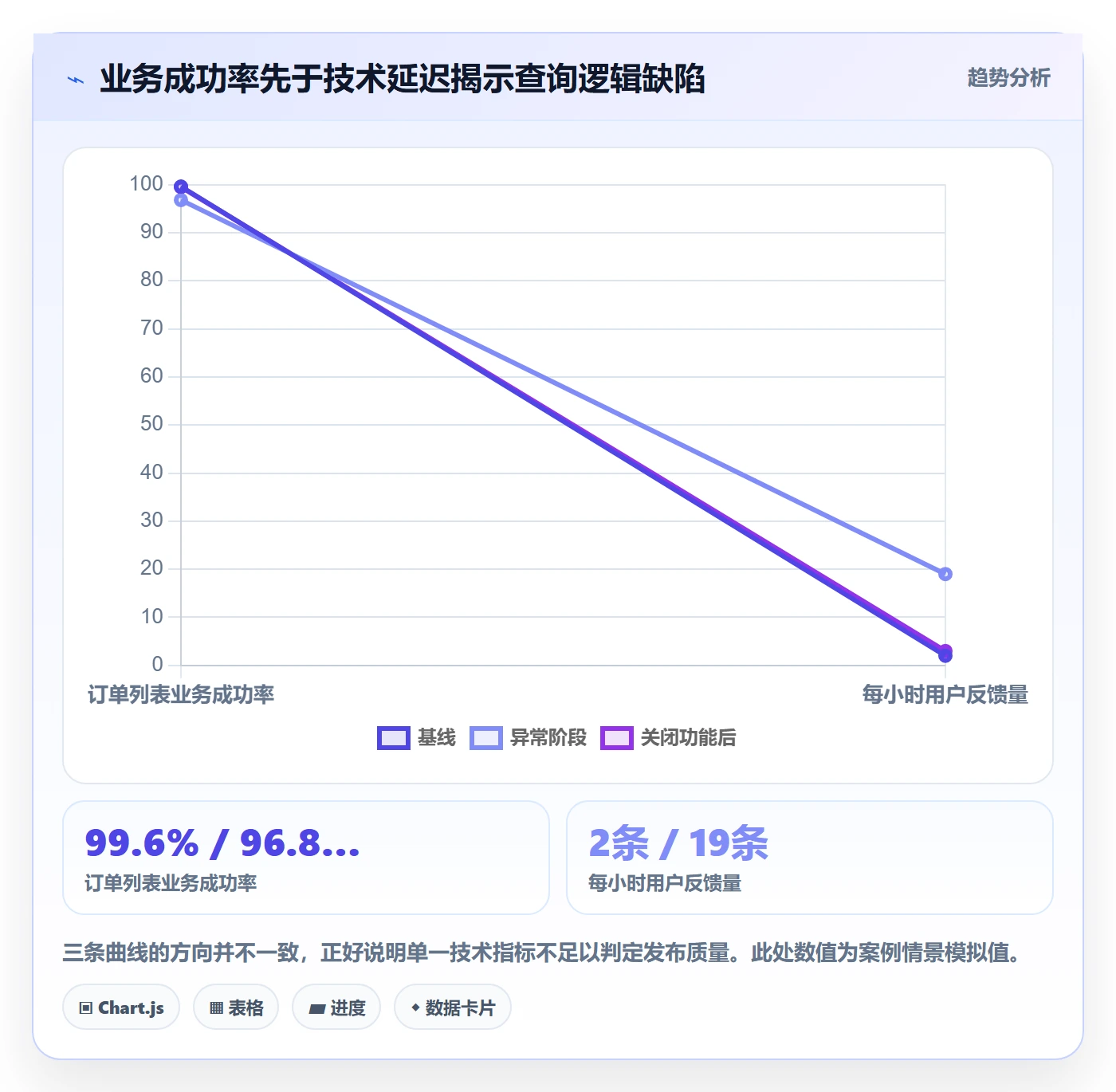 回滚怎么做？研发团队实操方法：发布管理从0到1