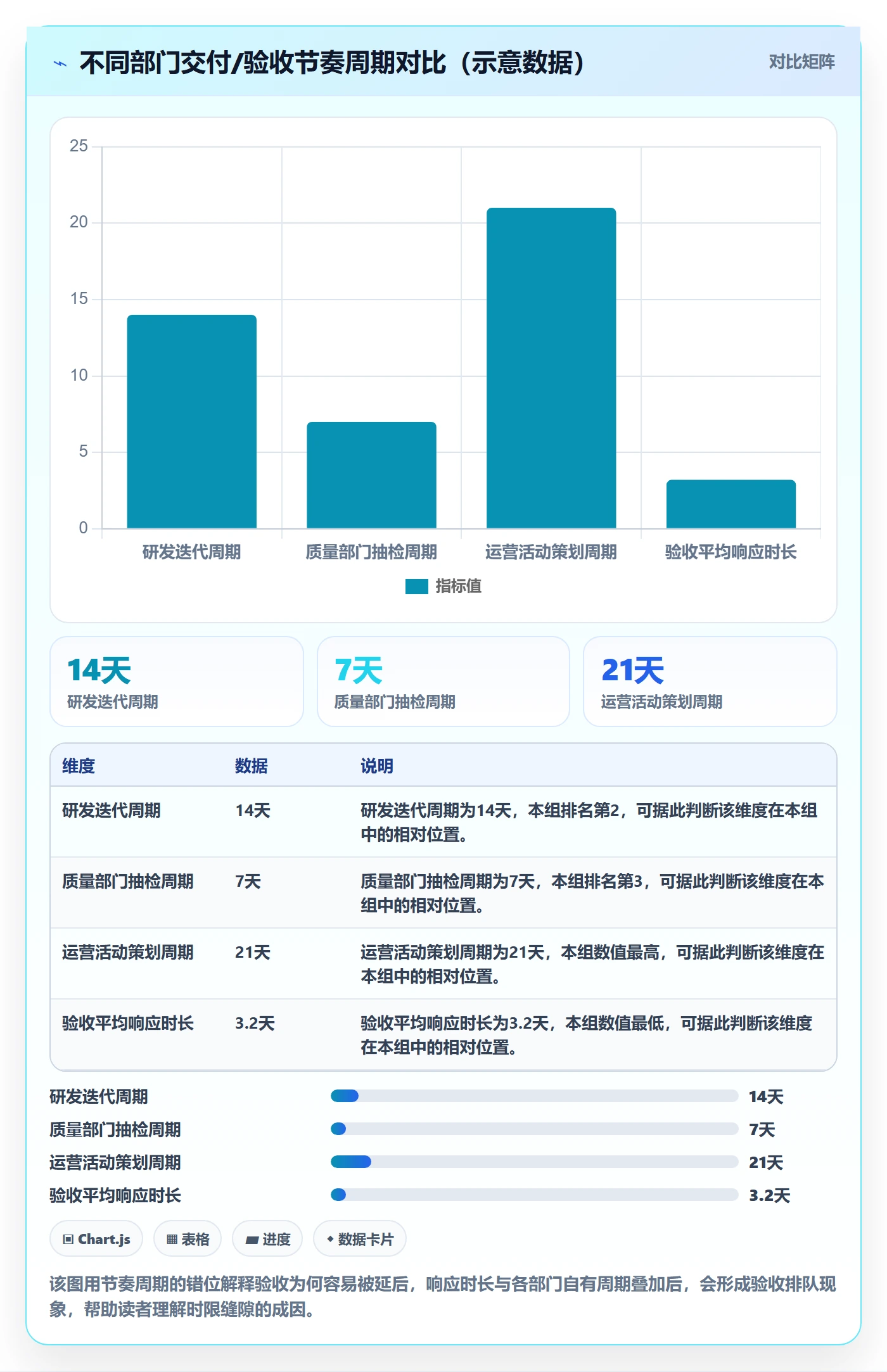 验收最佳实践:跨部门团队任务验收协同管理,常见问题