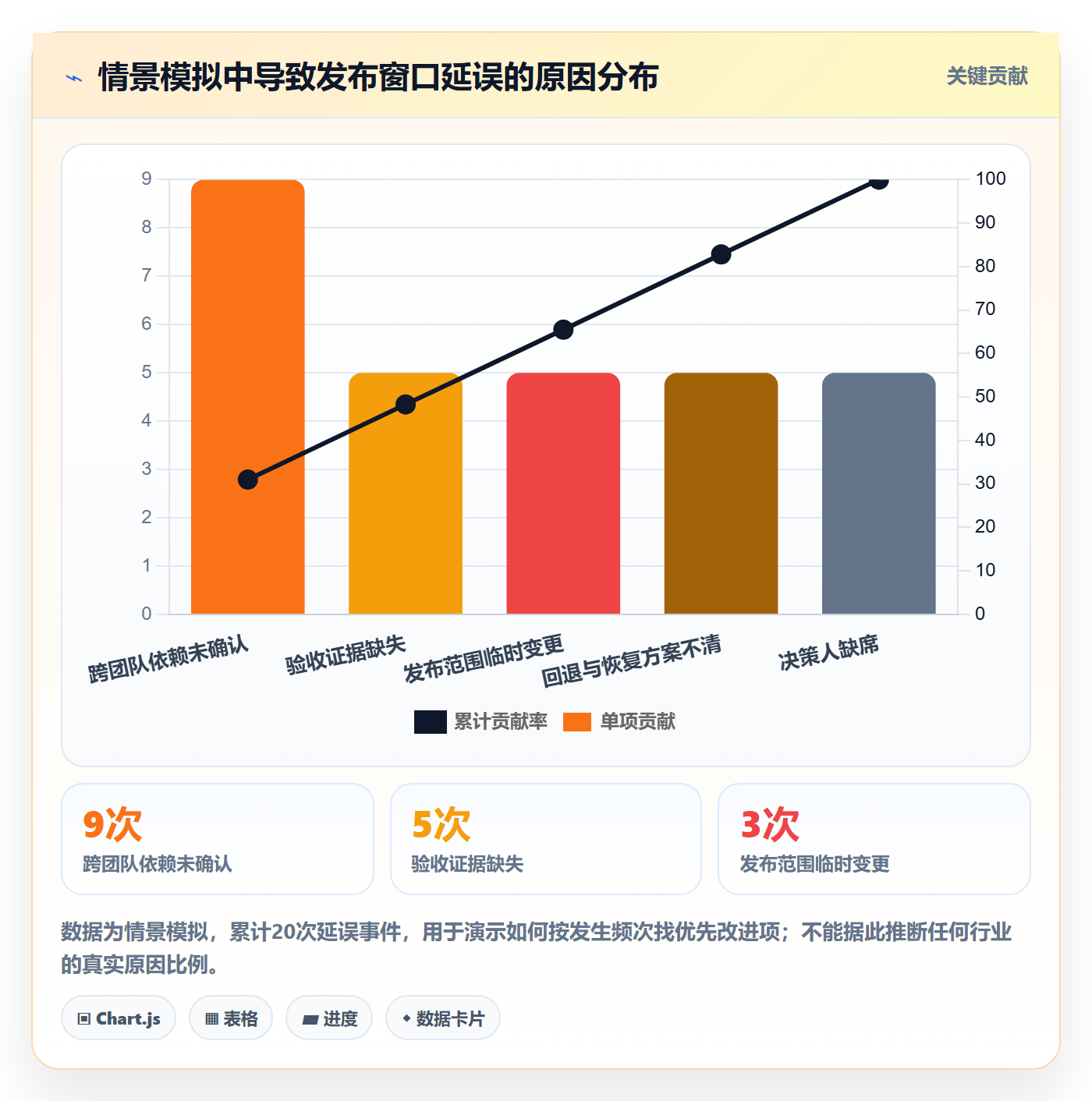 上线实操方法:项目经理提升发布管理效率的协同管理方法与模板