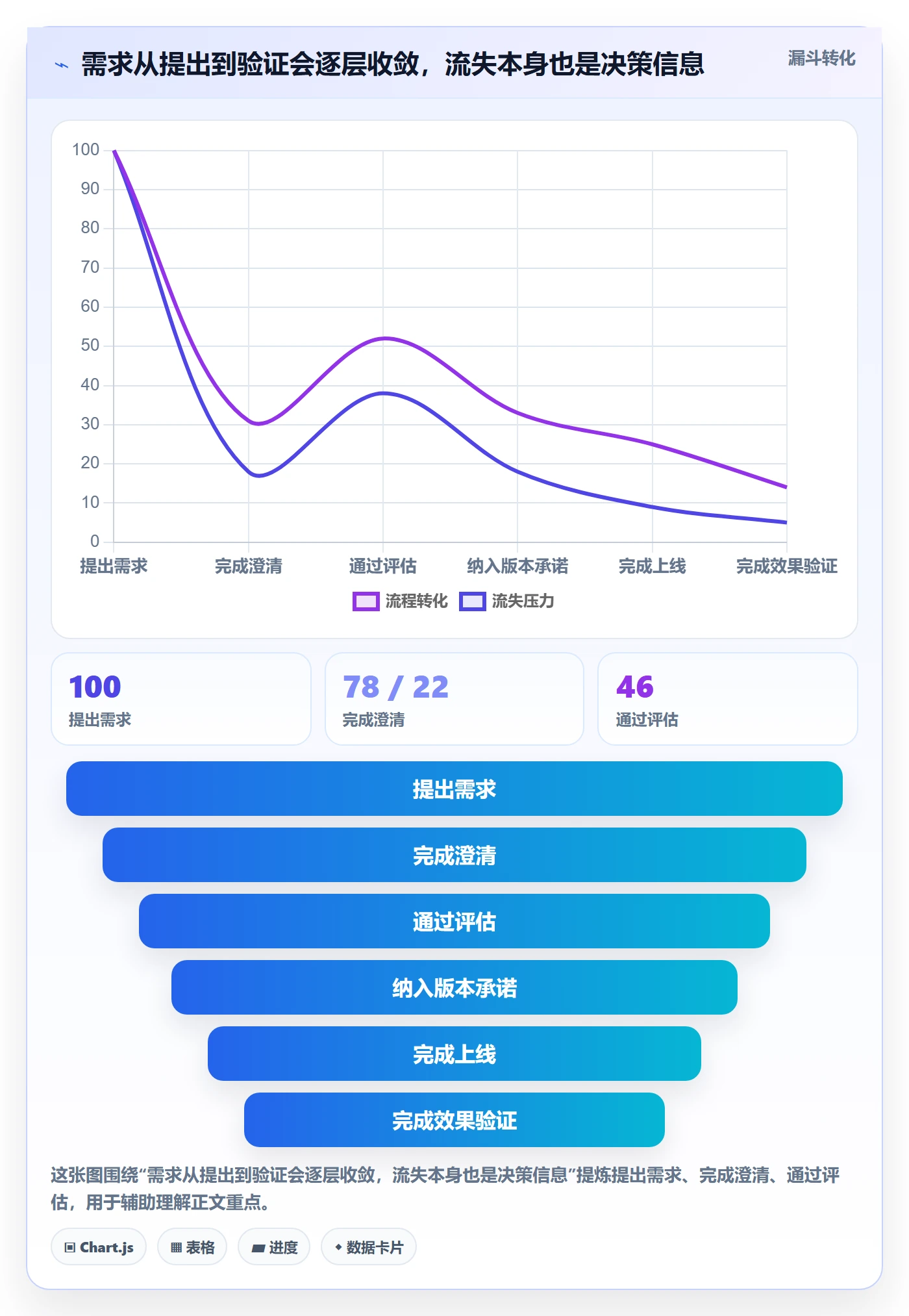 需求怎么做？研发团队数据分析：需求管理从0到1
