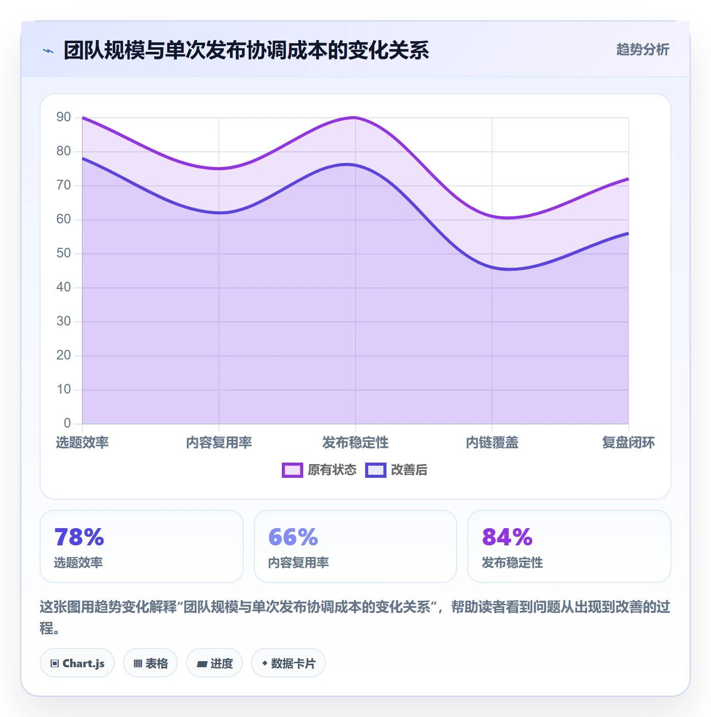 版本管理Release教程：项目经理入门指南，避坑指南