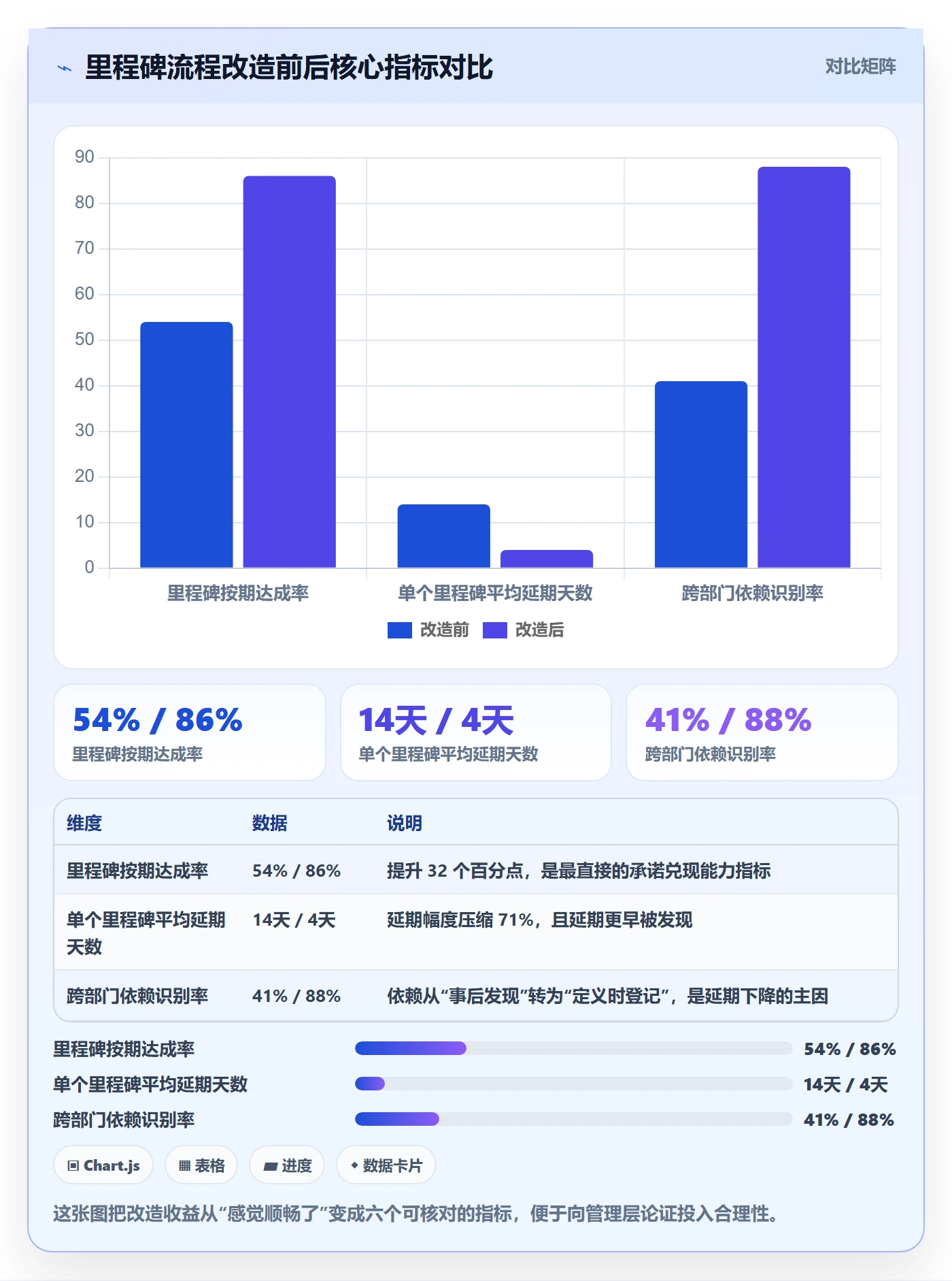 里程碑里程碑全流程:企业管理者入门指南与一文讲清