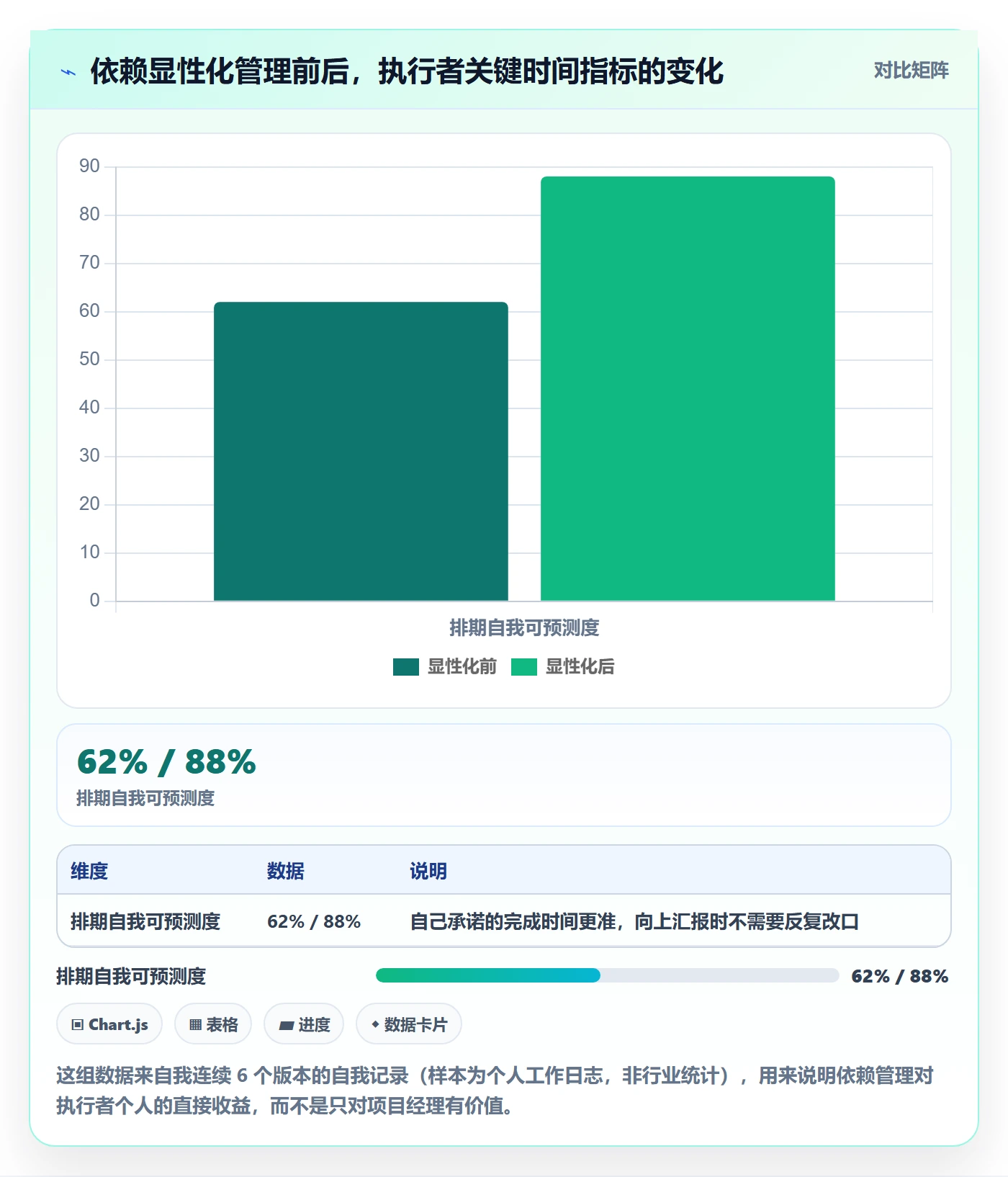 前置任务管理指南：项目成员如何做好任务依赖，实操方法全流程