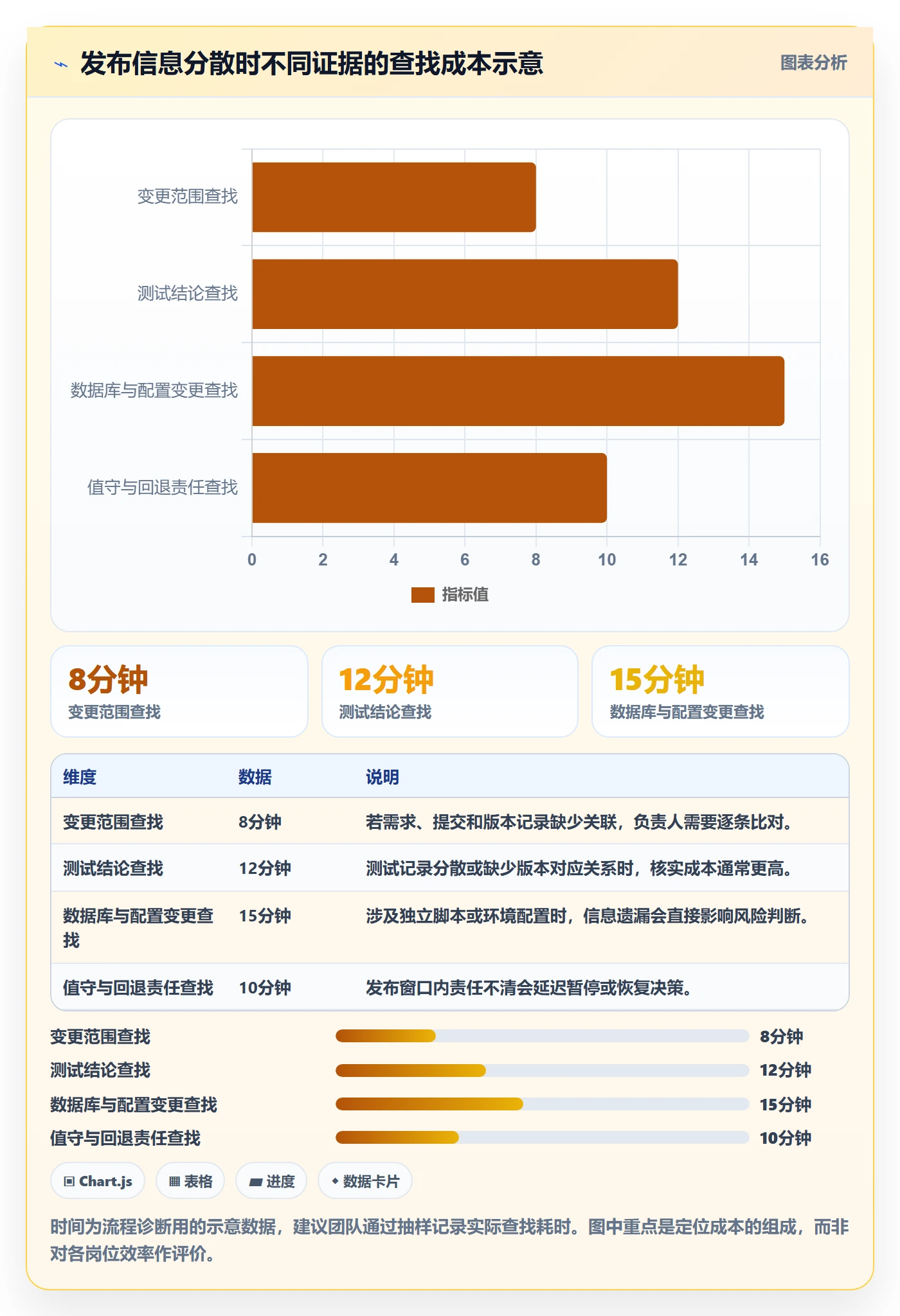 发布检查管理指南:研发团队如何做好发布管理,效率提升全流程