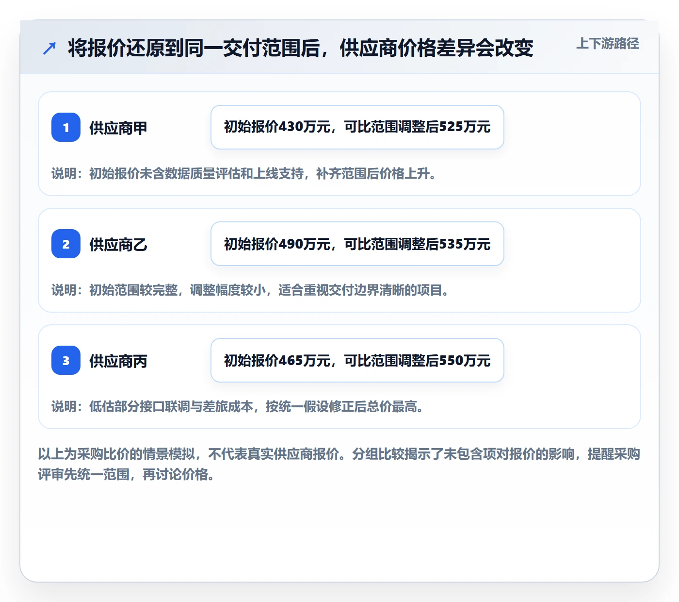 预算申请怎么做?项目经理风险控制:预算管理从0到1
