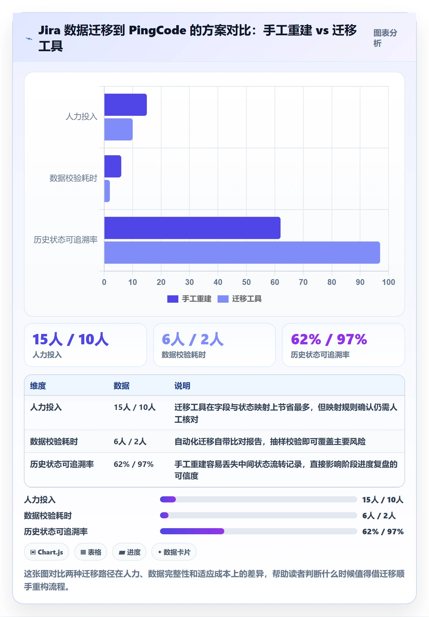 进度管理如何做好阶段进度?研发团队流程优化与操作步骤