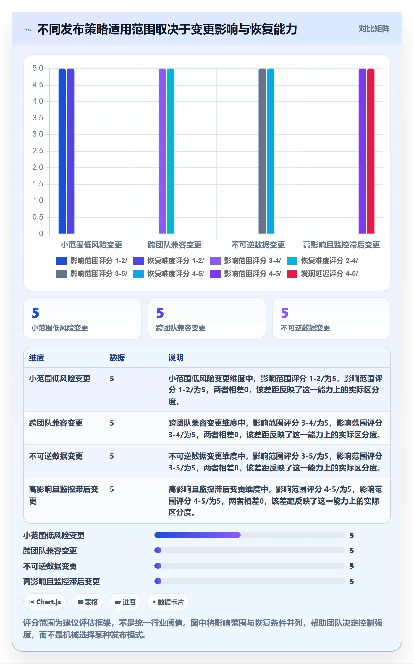 版本管理方法大全:项目负责人版本管理风险控制落地清单