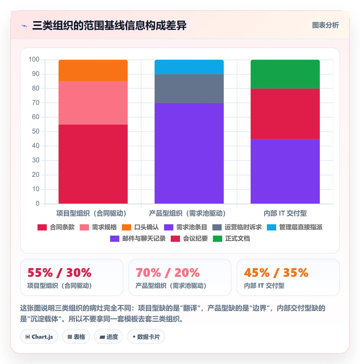 工作范围实操方法:PMO提升项目范围效率的协同管理方法与模板