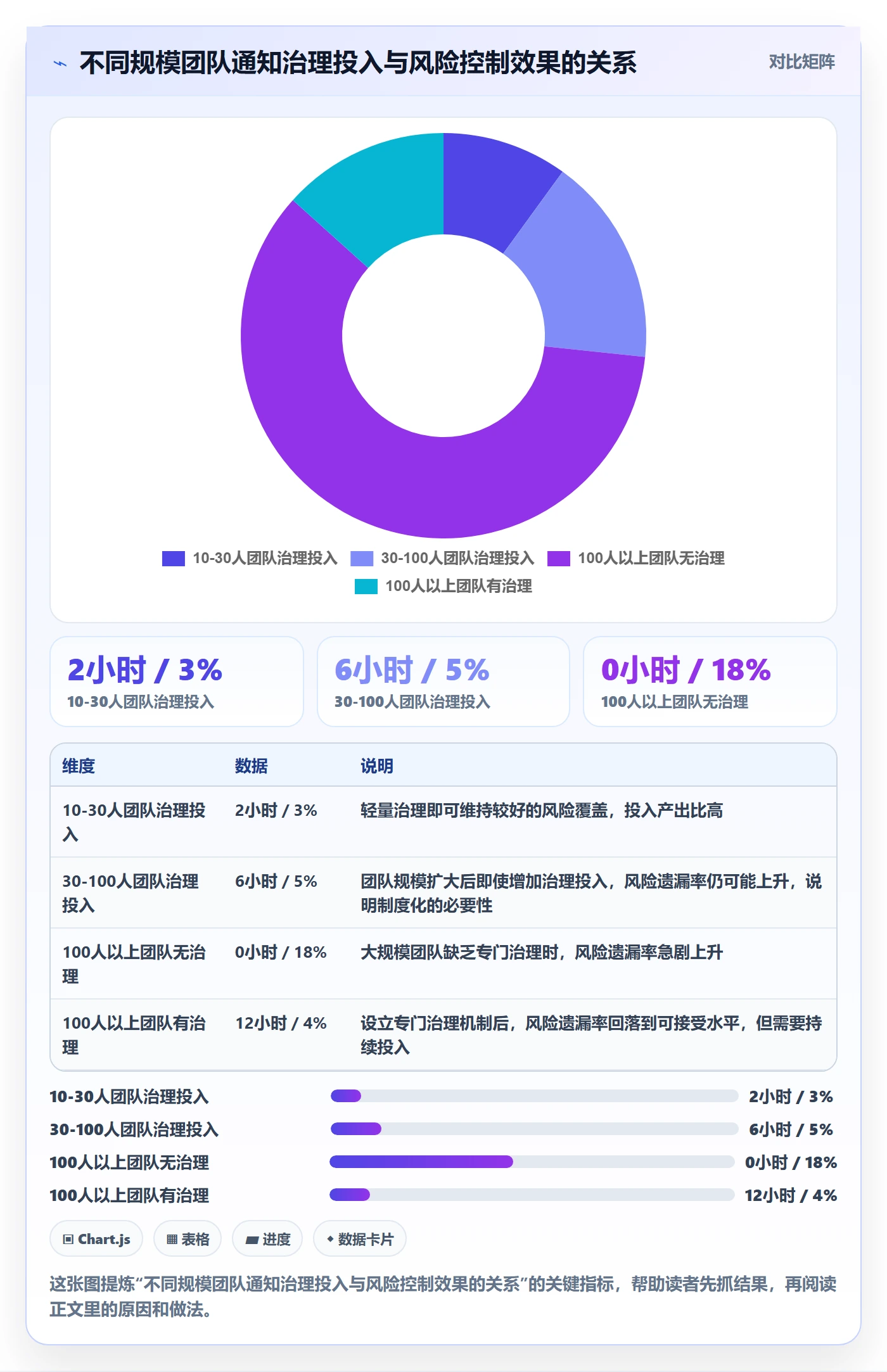 消息通知最佳实践:实施团队任务提醒风险控制,常见问题