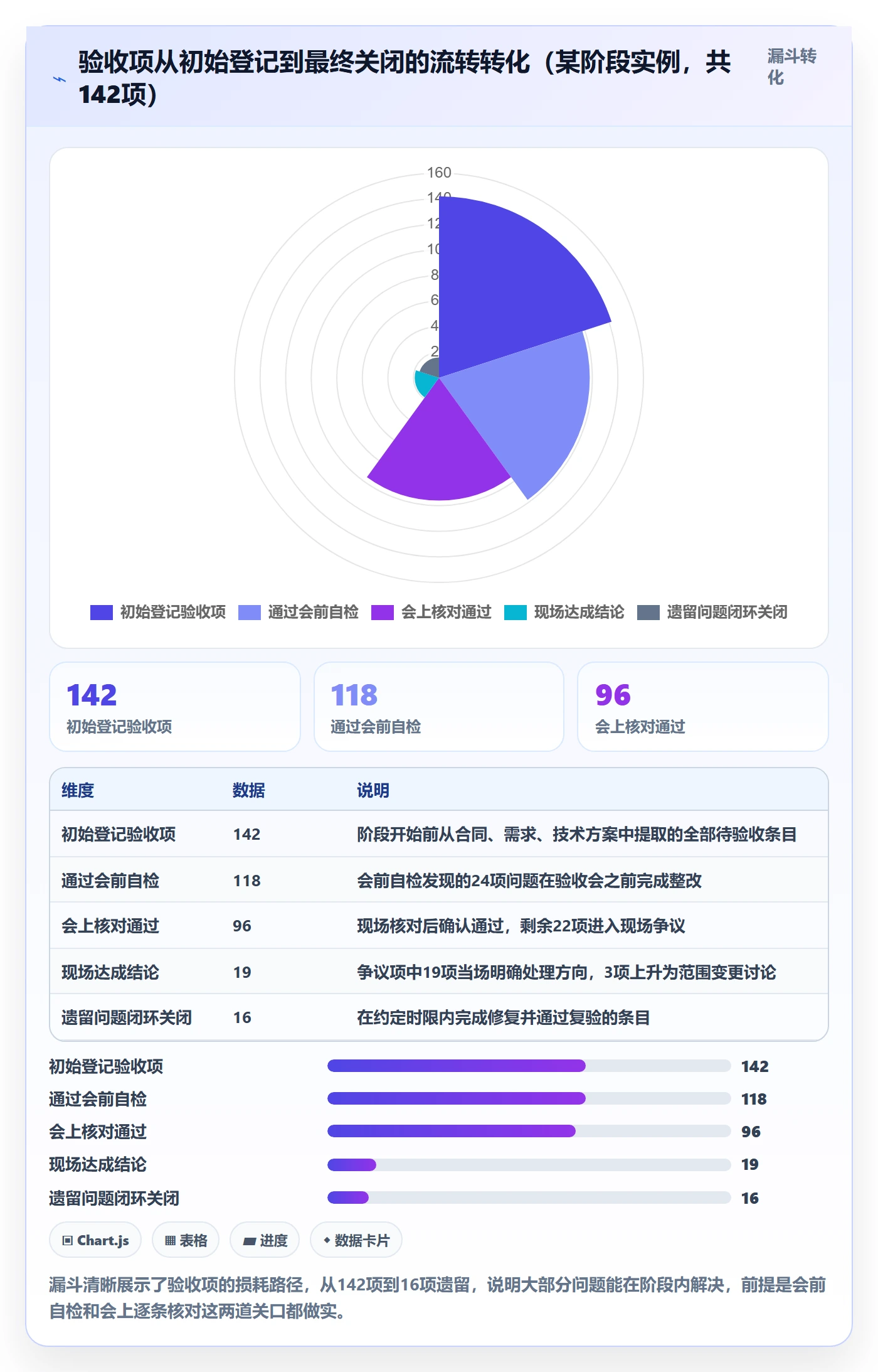 阶段验收管理指南:项目经理如何做好项目阶段,风险控制全流程