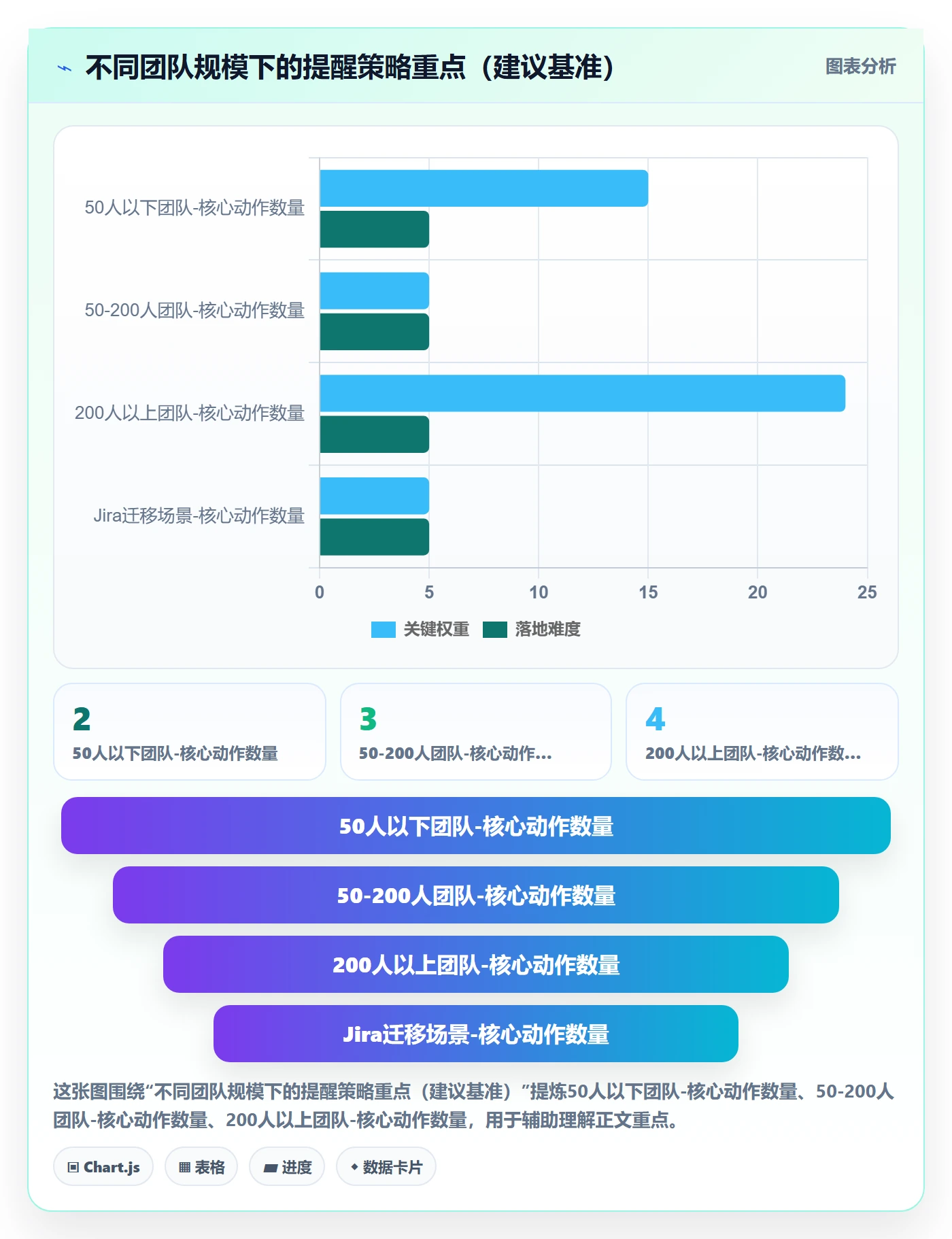提前提醒最佳实践:企业管理者任务提醒最佳实践,常见问题