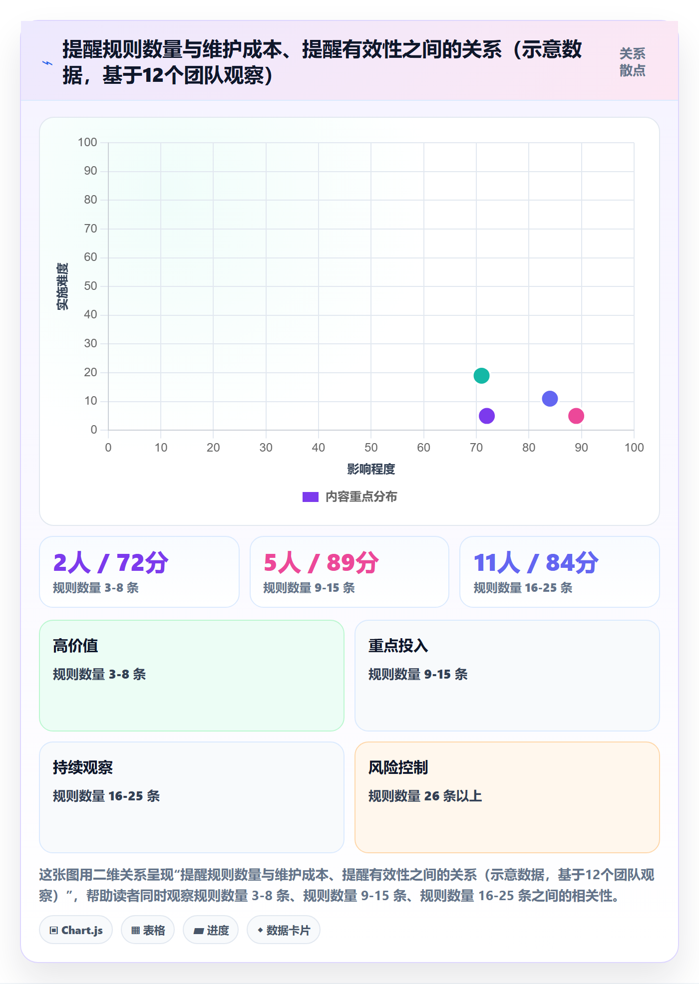 超期提醒落地方案:跨部门团队开展任务提醒的入门指南案例解析