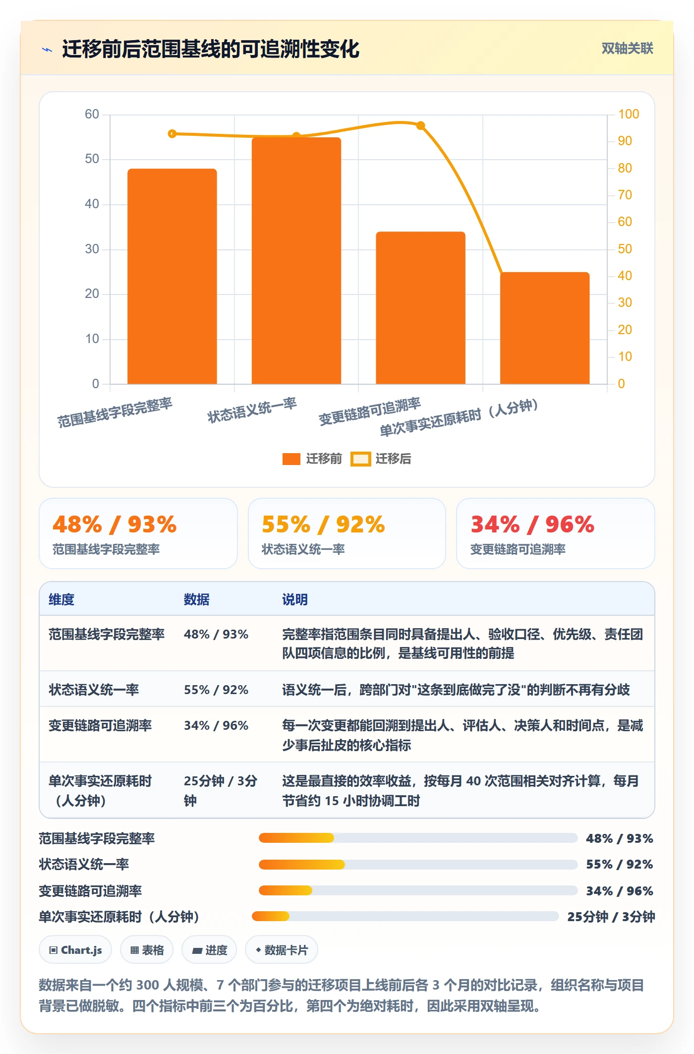 项目范围交付范围教程:跨部门团队最佳实践,避坑指南
