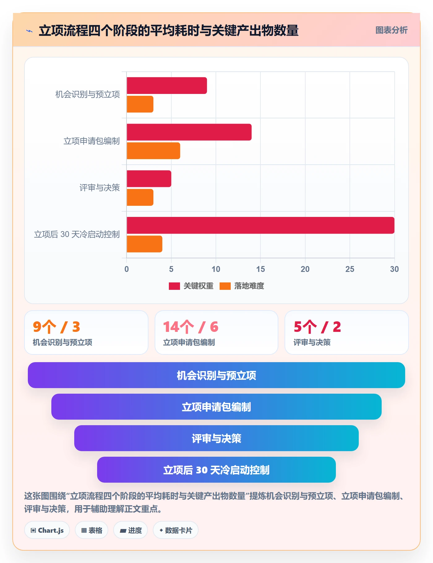 项目申请怎么做?PMO风险控制:项目立项从0到1