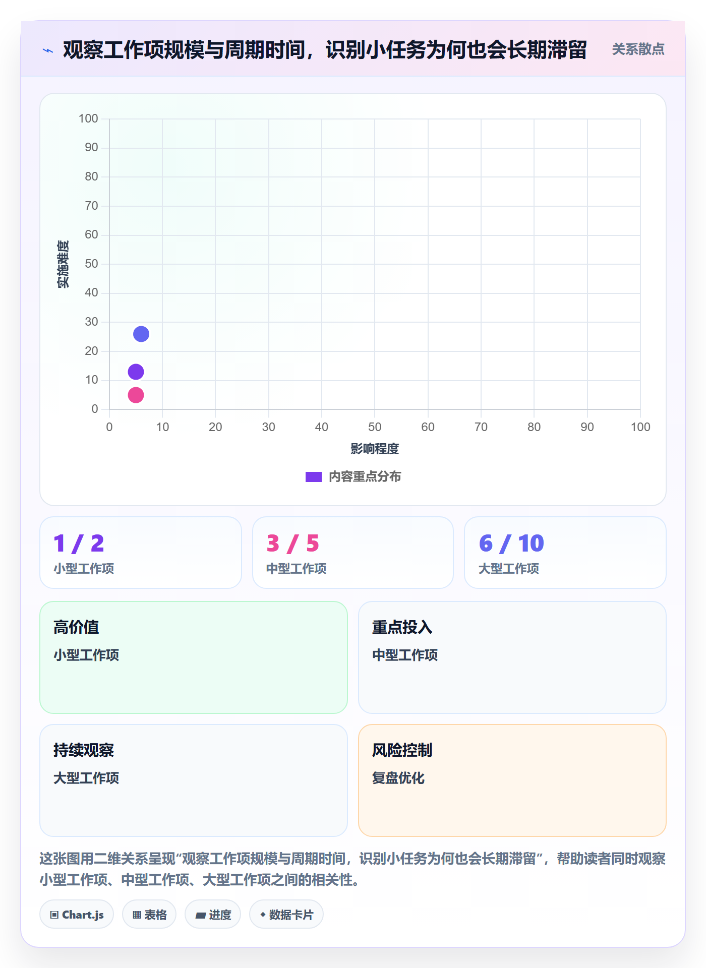 资源落地方案:产品经理开展资源管理的最佳实践案例解析