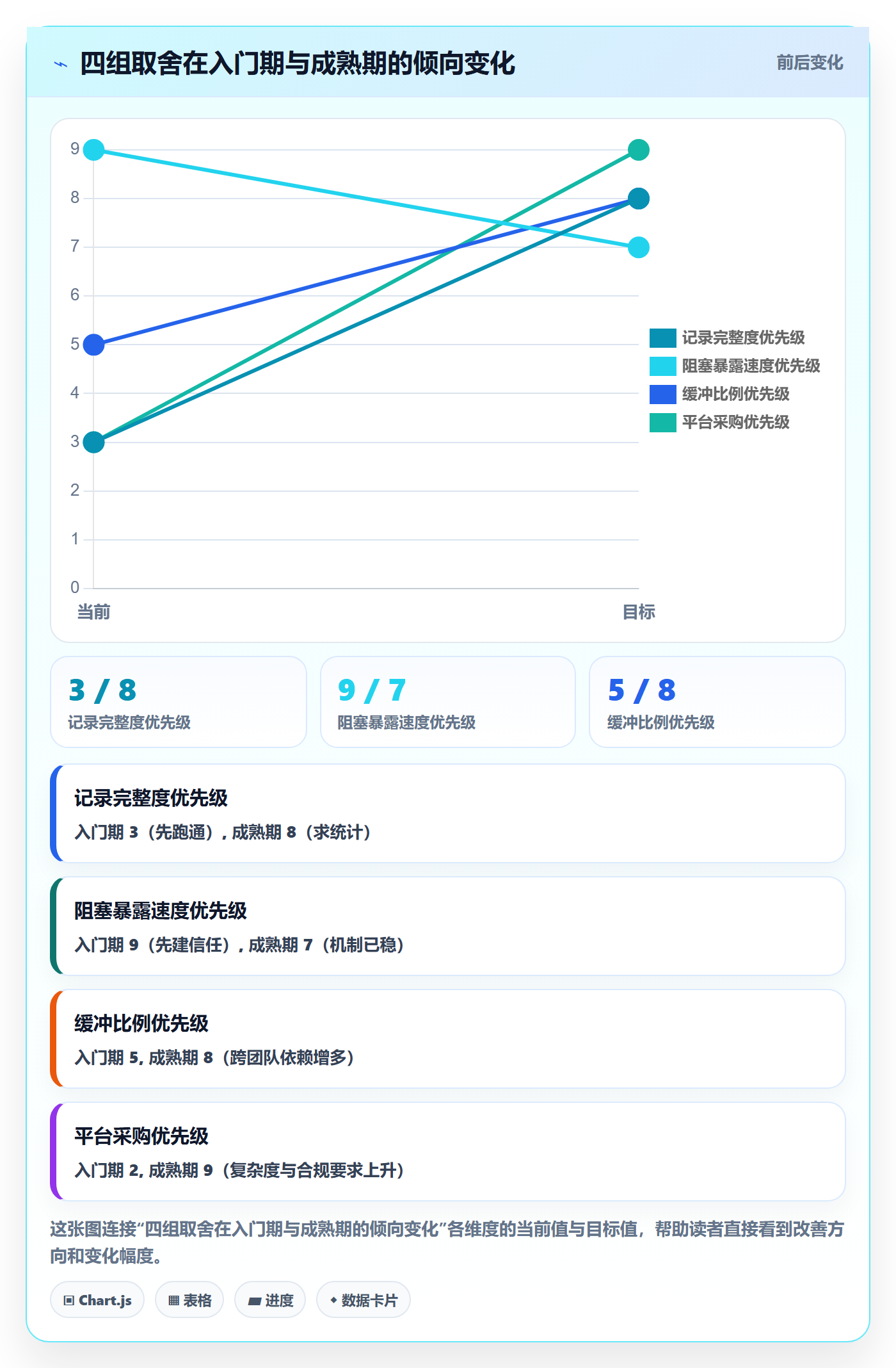 SS管理指南:研发团队如何做好任务依赖,入门指南全流程