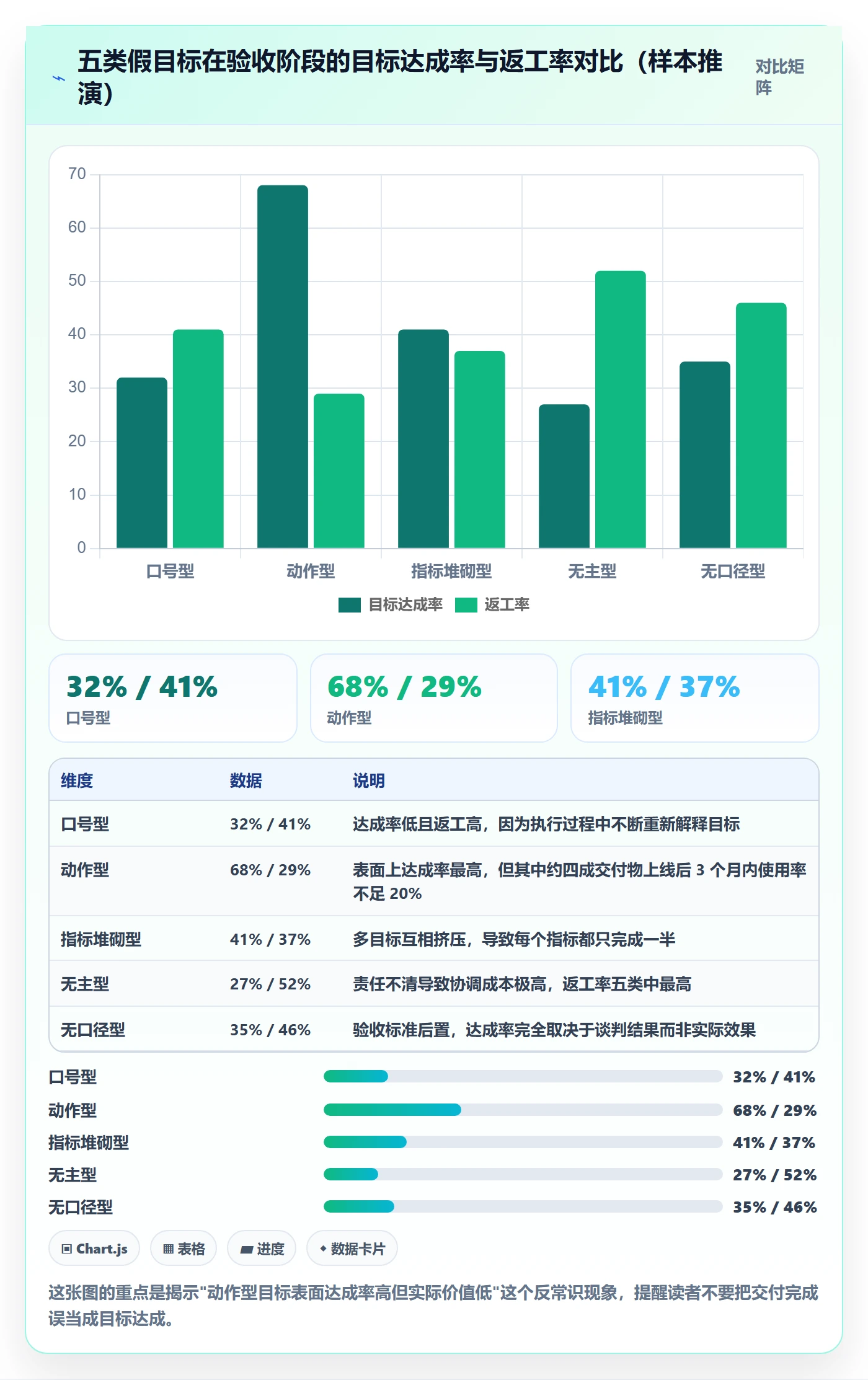 项目目标项目目标全流程:项目负责人最佳实践与一文讲清