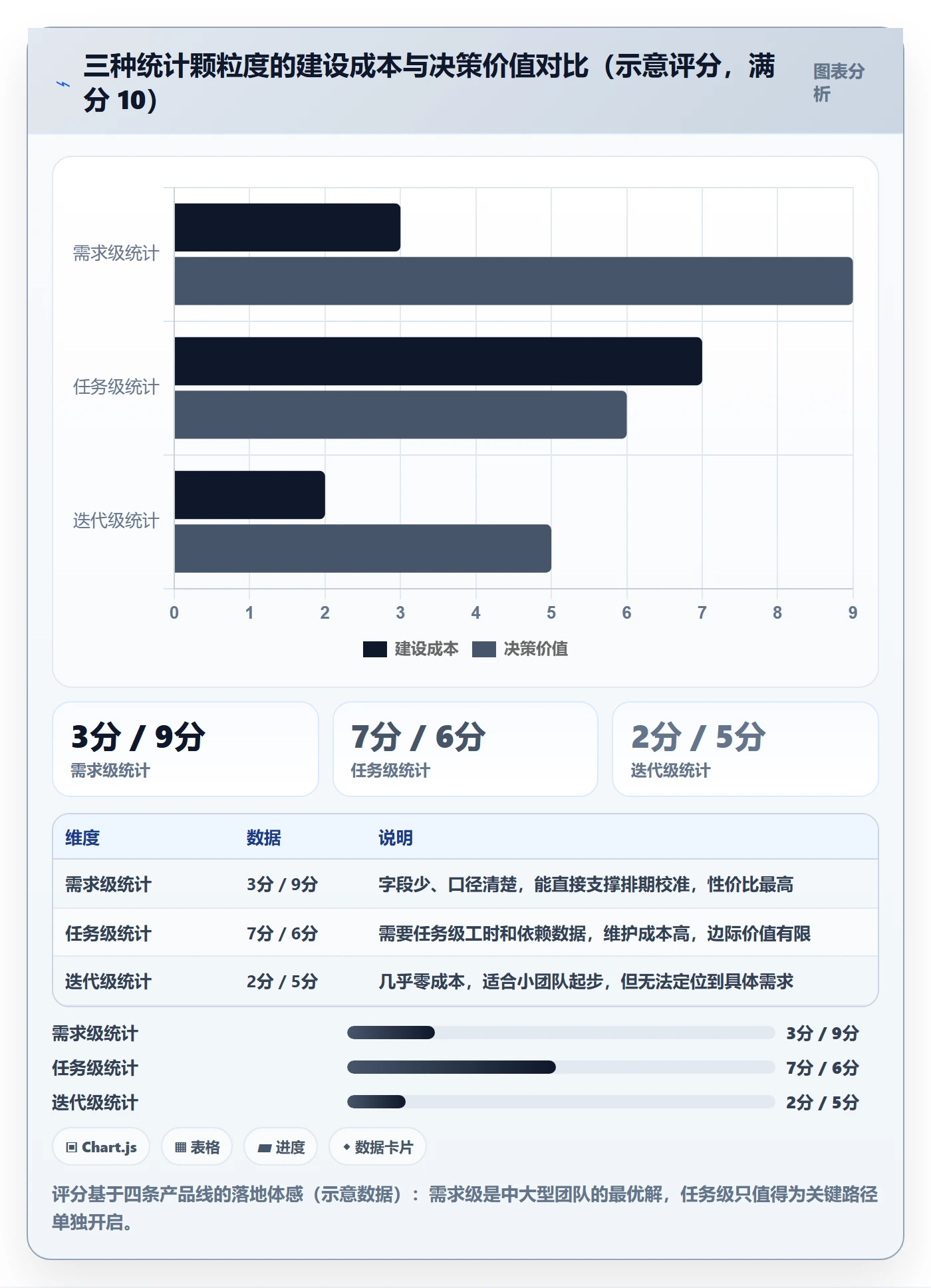 延期管理延期天数全流程:产品经理数据分析与一文讲清