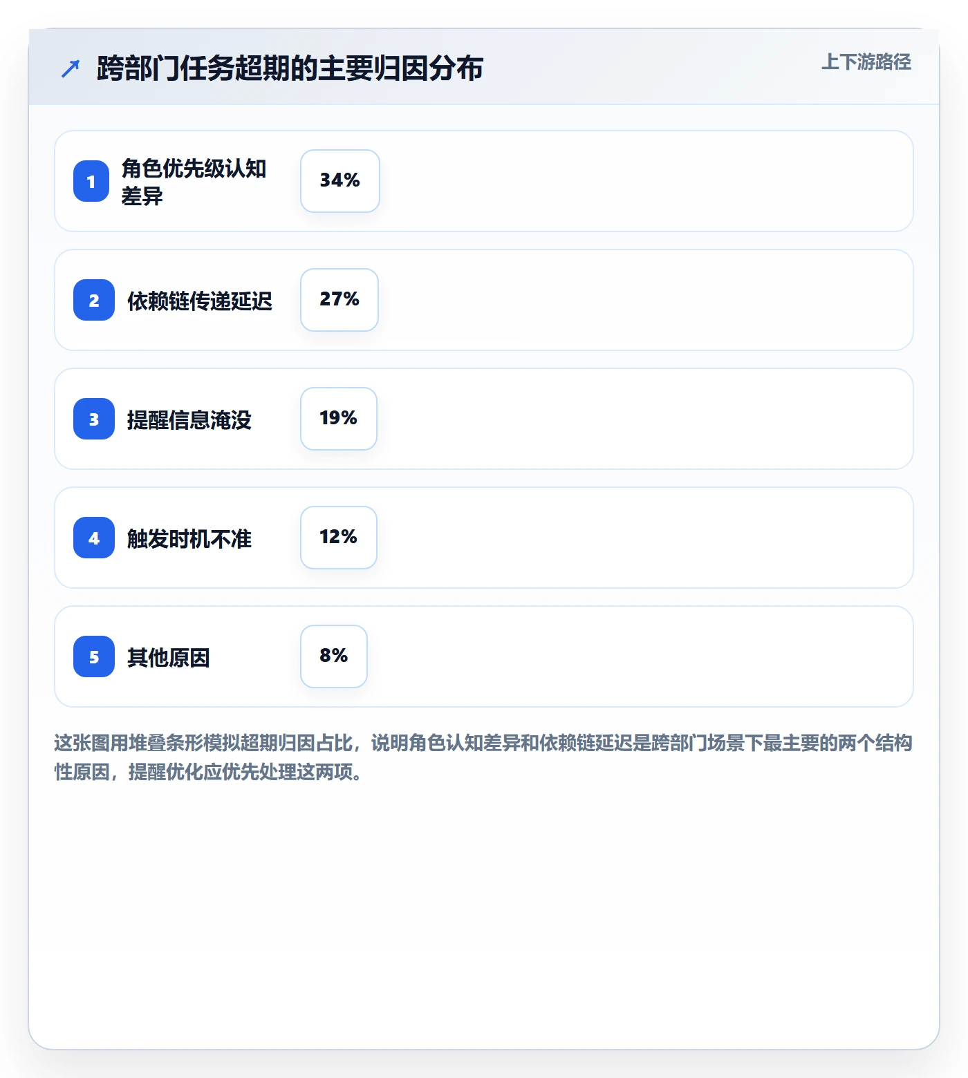 超期提醒实操方法:跨部门团队提升任务提醒效率的数据分析方法与模板
