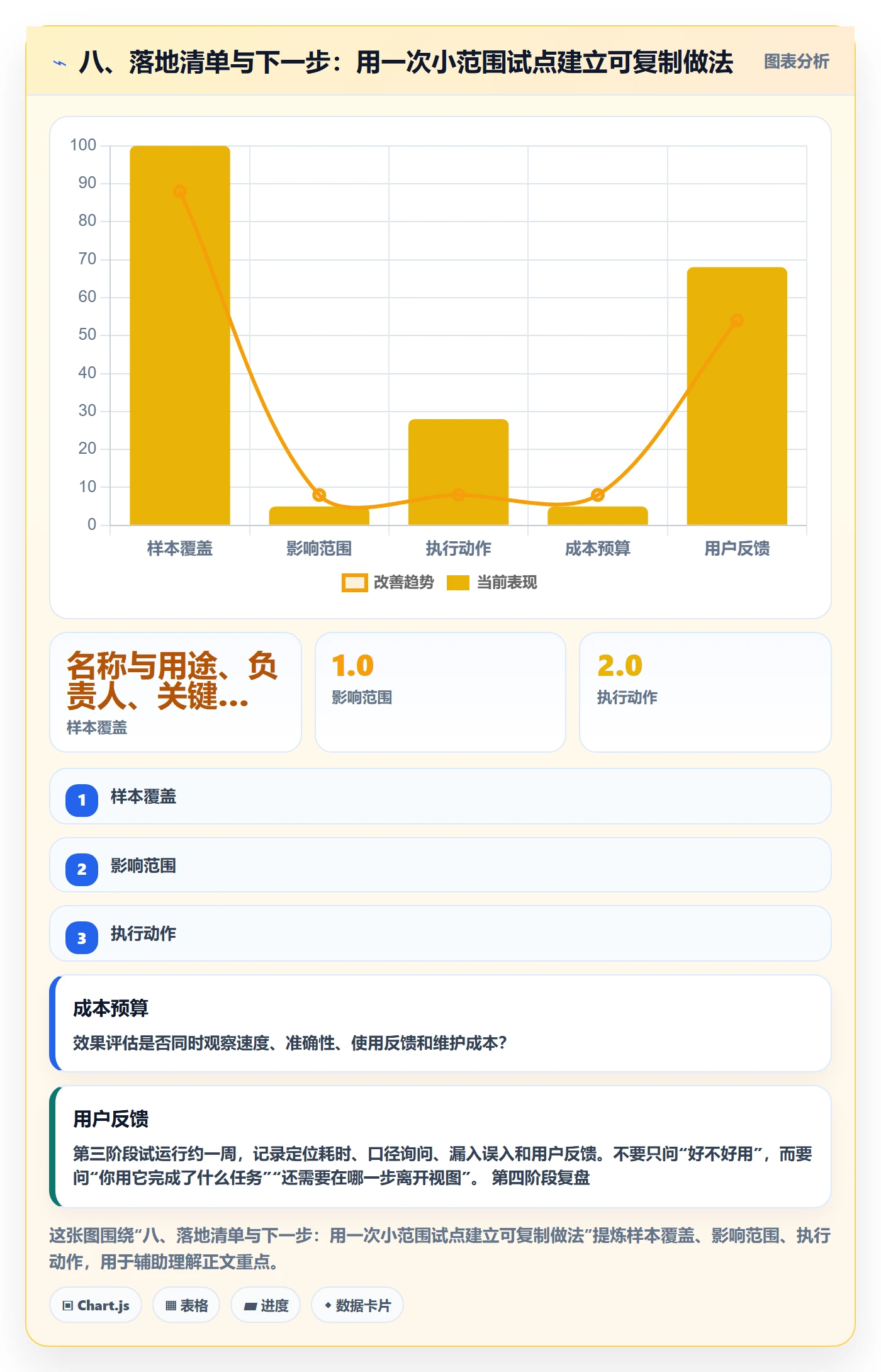 八、落地清单与下一步:用一次小范围试点建立可复制做法