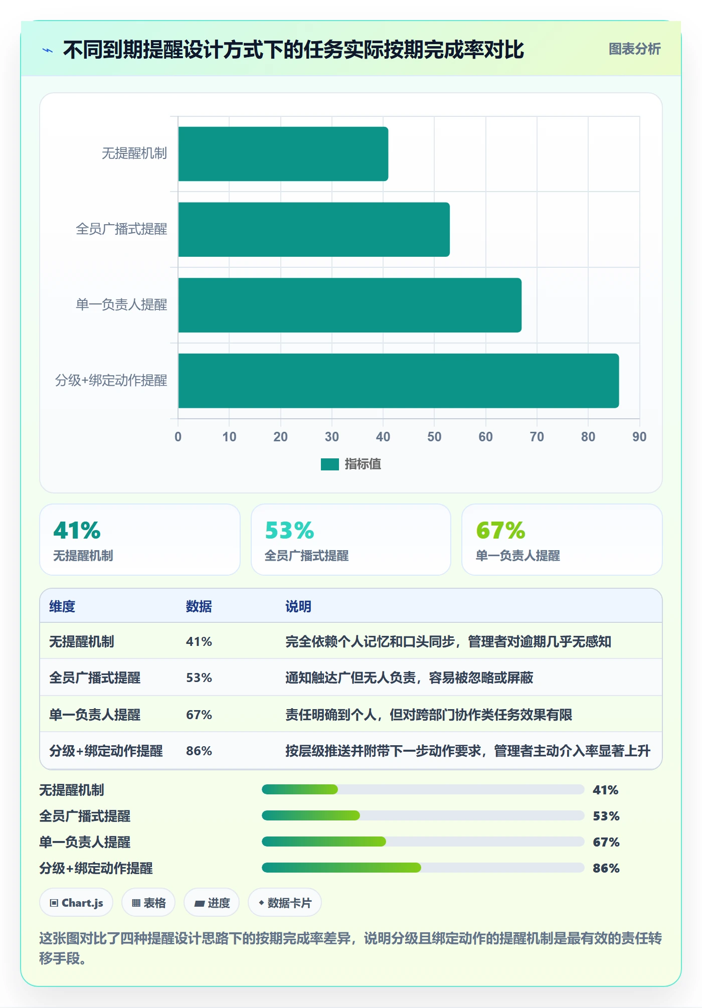 到期提醒管理方法大全：管理层任务提醒制度设计落地清单