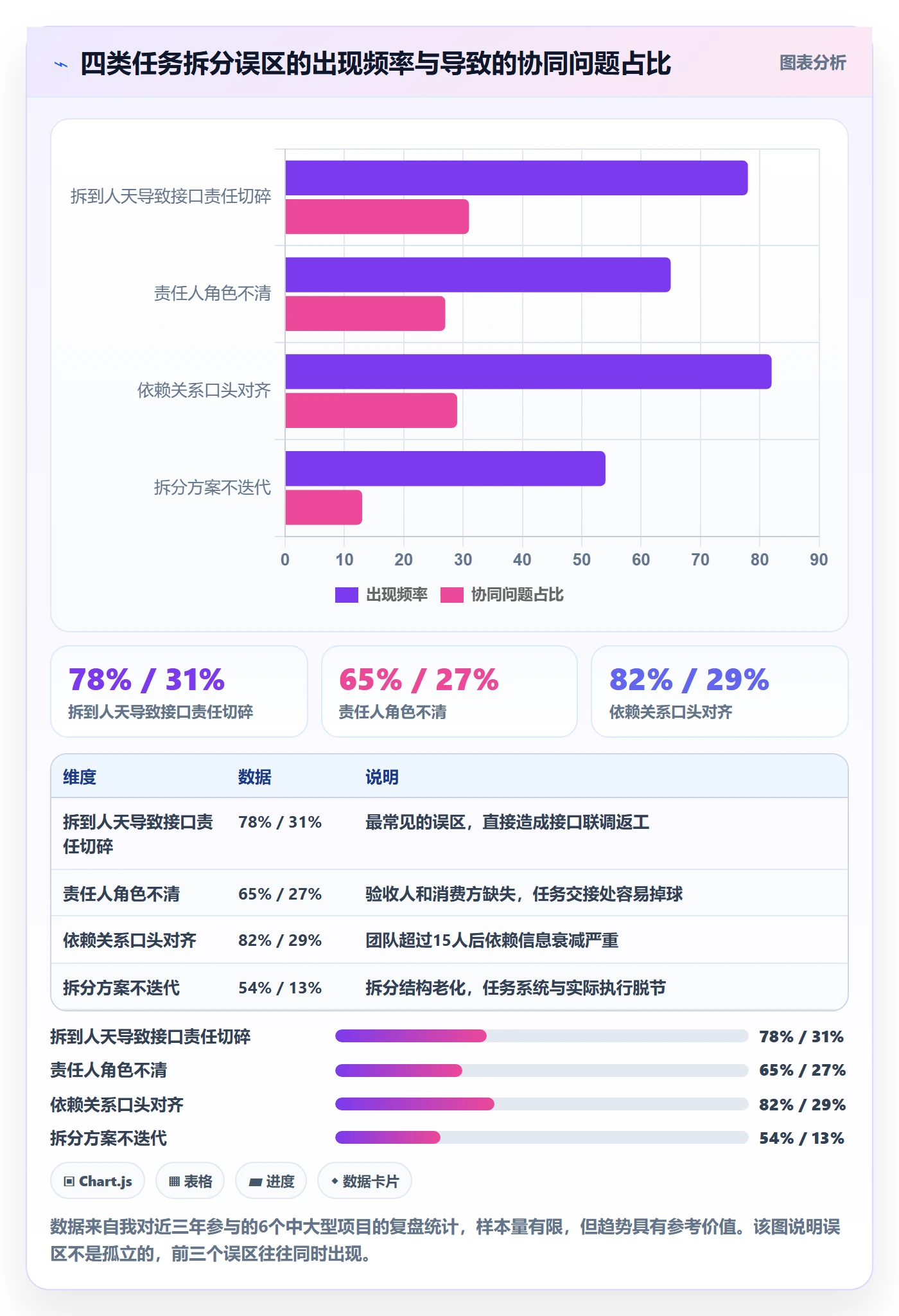 任务拆分落地方案:项目负责人开展任务管理的协同管理案例解析