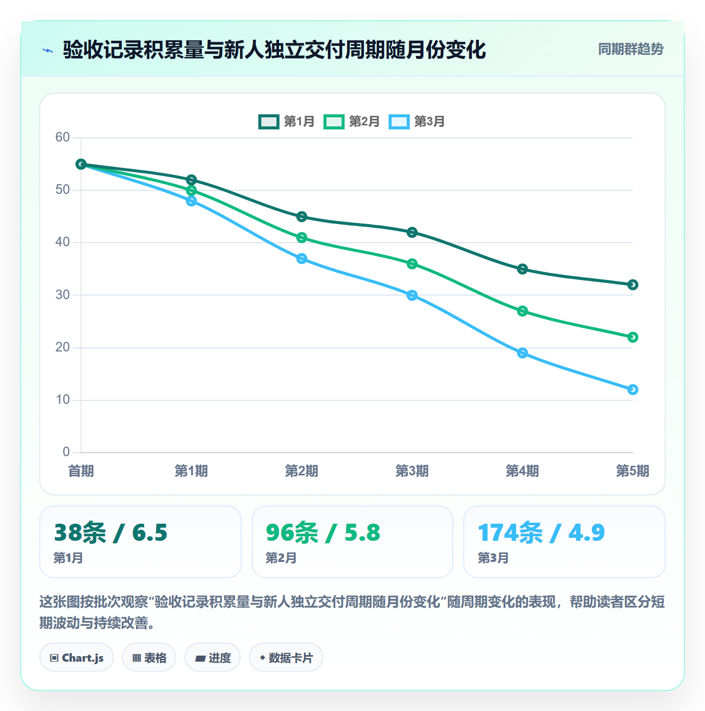 提交怎么做?企业管理者落地方案:任务验收从0到1