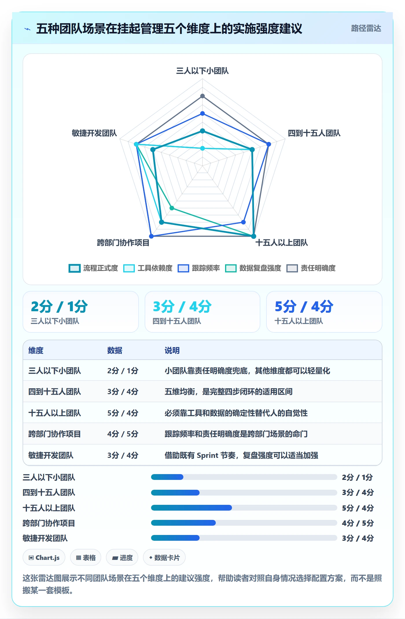 挂起管理方法大全:项目成员任务执行制度设计落地清单