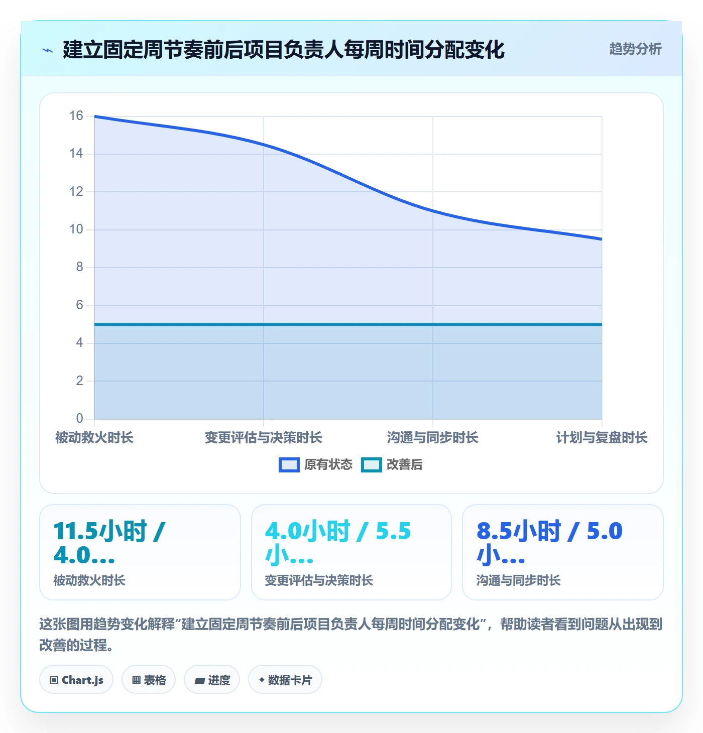 计划调整实操方法:项目负责人提升项目规划效率的风险控制方法与模板