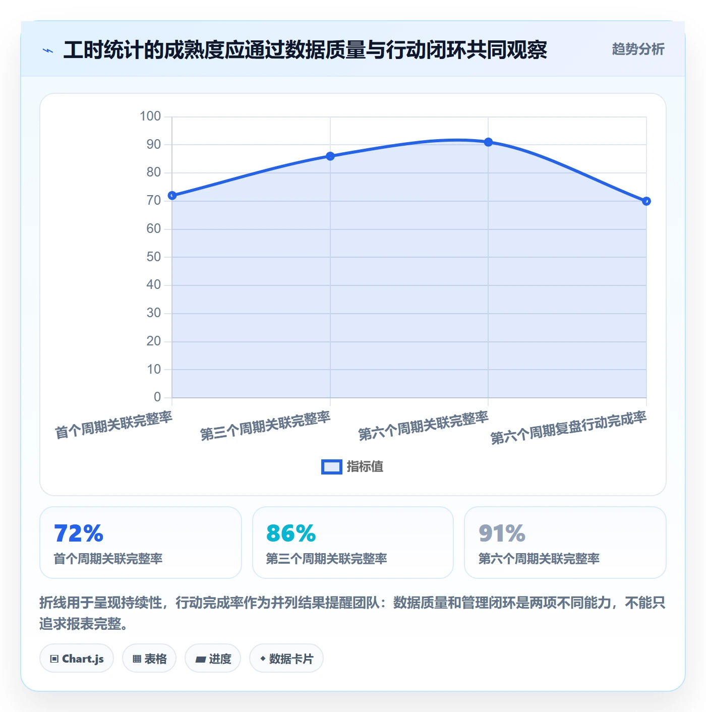 工时管理如何做好工时统计?产品经理数据分析与操作步骤