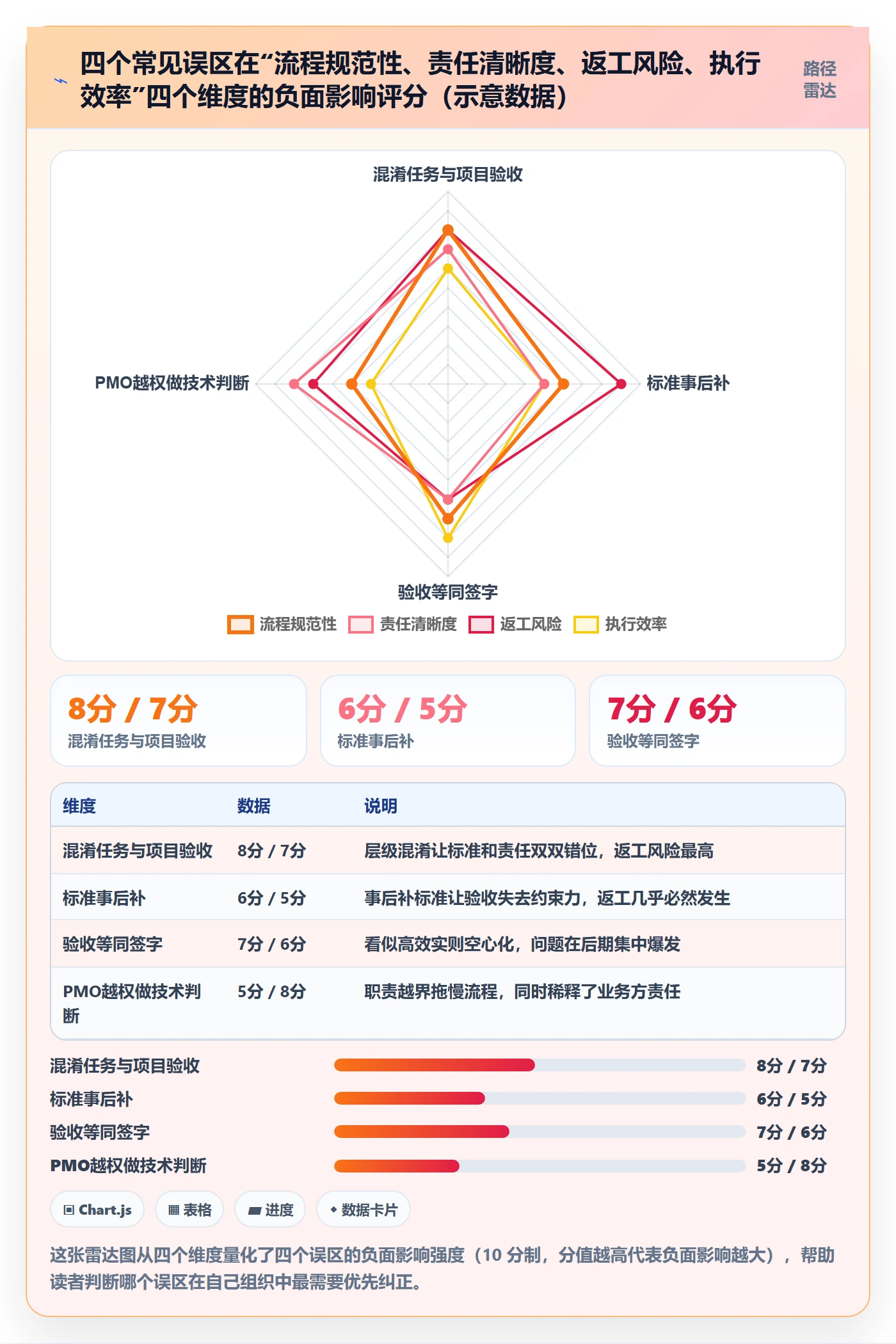 任务验收提交全流程：PMO实操方法与一文讲清