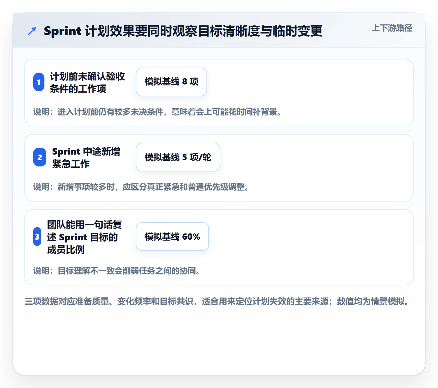 Sprint实操方法：项目经理提升敏捷项目效率的实操方法方法与模板