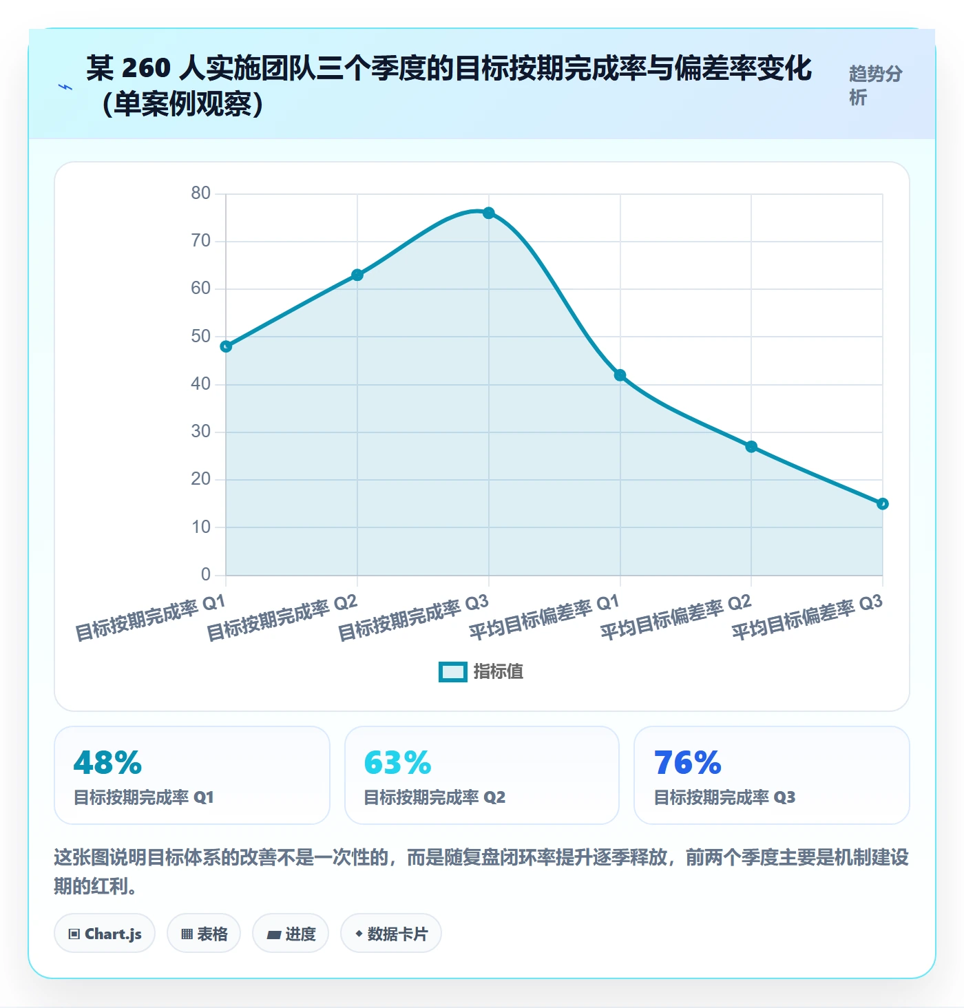 目标对齐流程与规范:实施团队项目目标落地方案关键指标