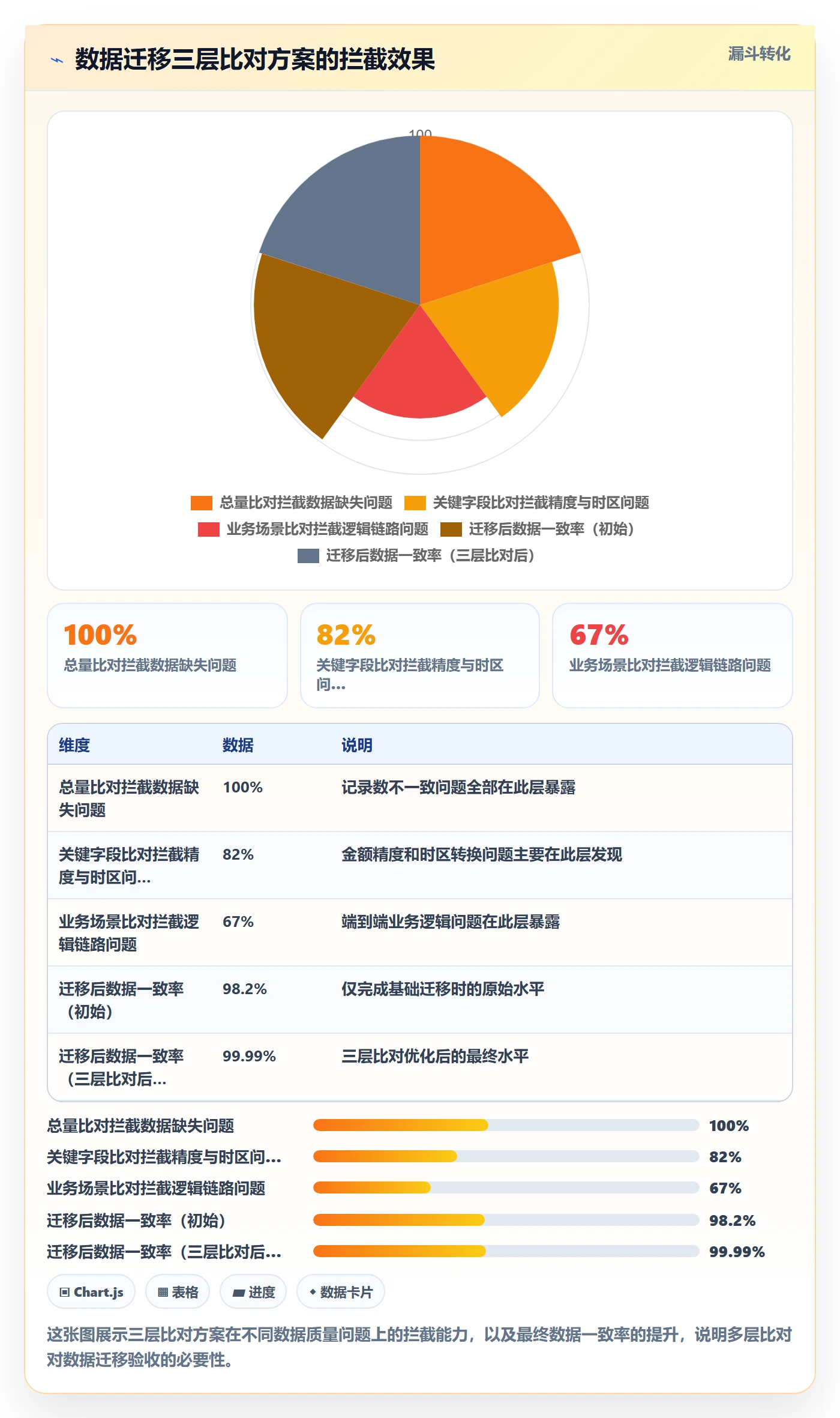 审核落地方案：产品经理开展任务验收的最佳实践案例解析
