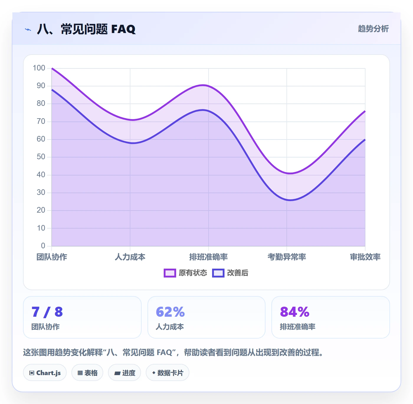 八、常见问题 FAQ