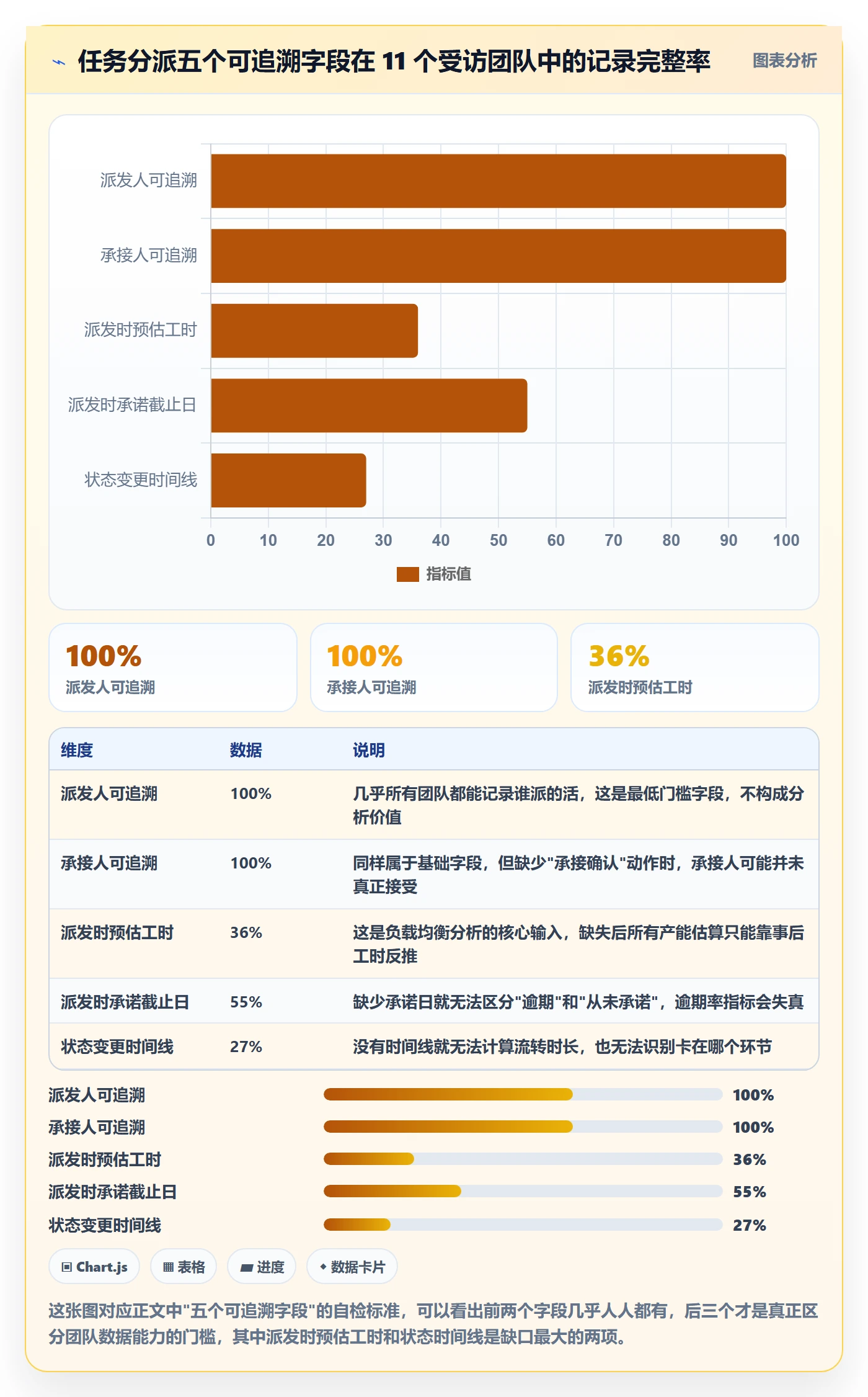 任务分派派发教程：管理层数据分析，避坑指南