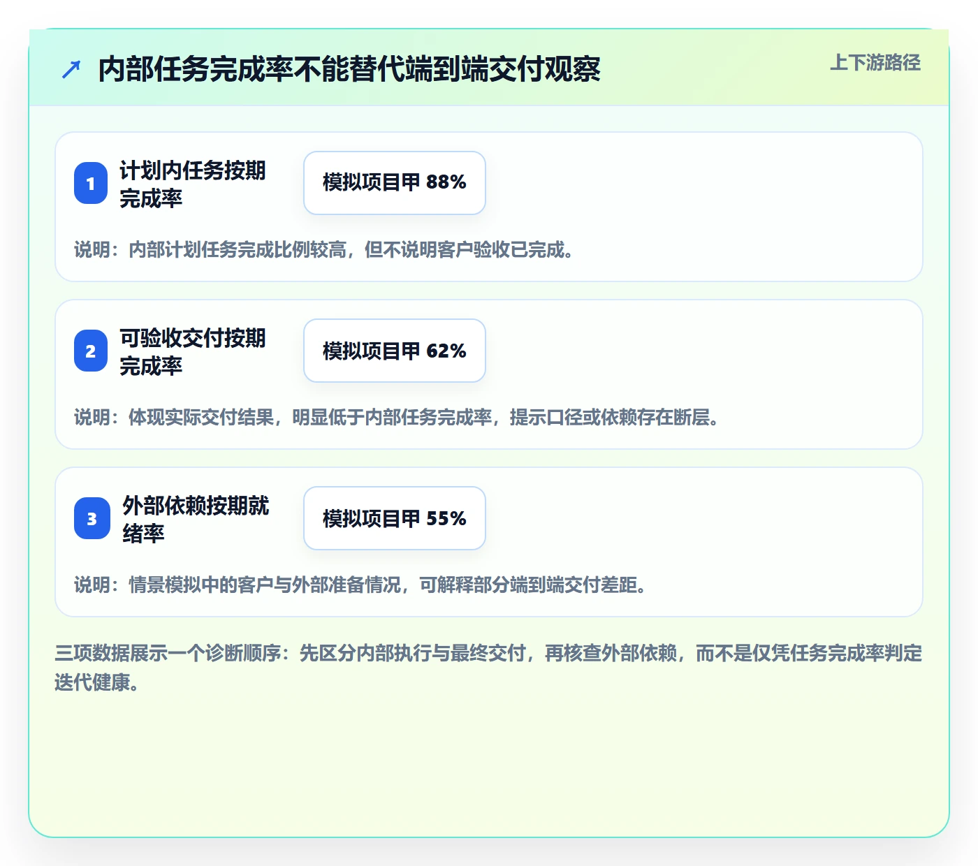 迭代复盘管理指南:实施团队如何做好迭代管理,协同管理全流程