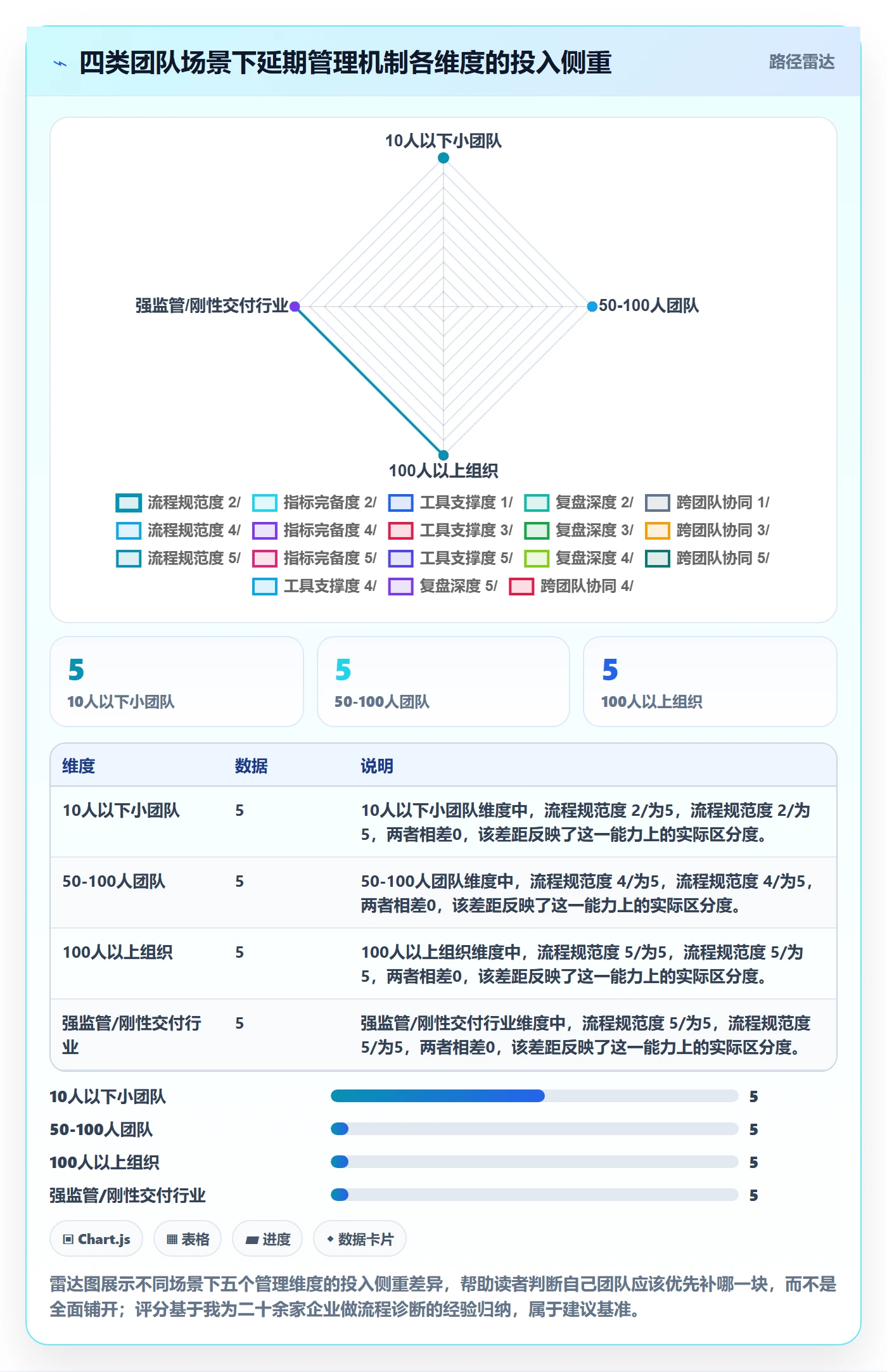 延期流程与规范:项目成员任务执行风险控制关键指标
