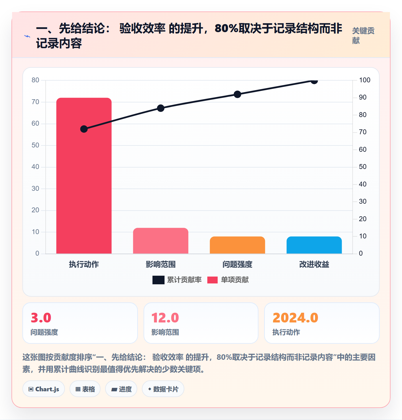 验收记录实操方法：企业管理者提升任务验收效率的数据分析方法与模板