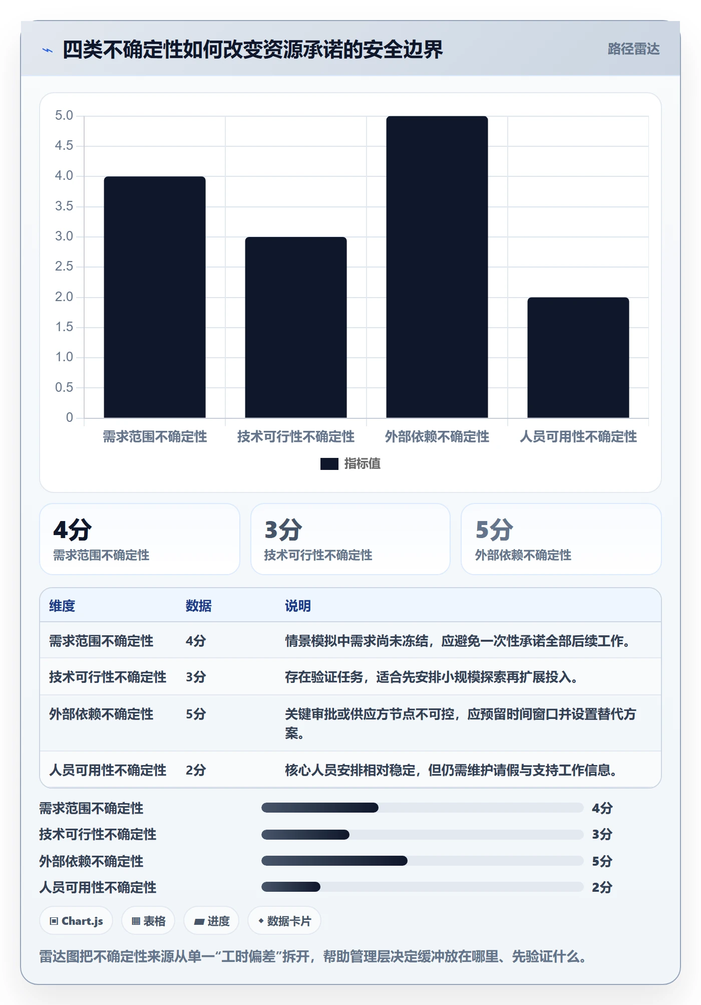 资源负载最佳实践:管理层人力资源计划效率提升,常见问题
