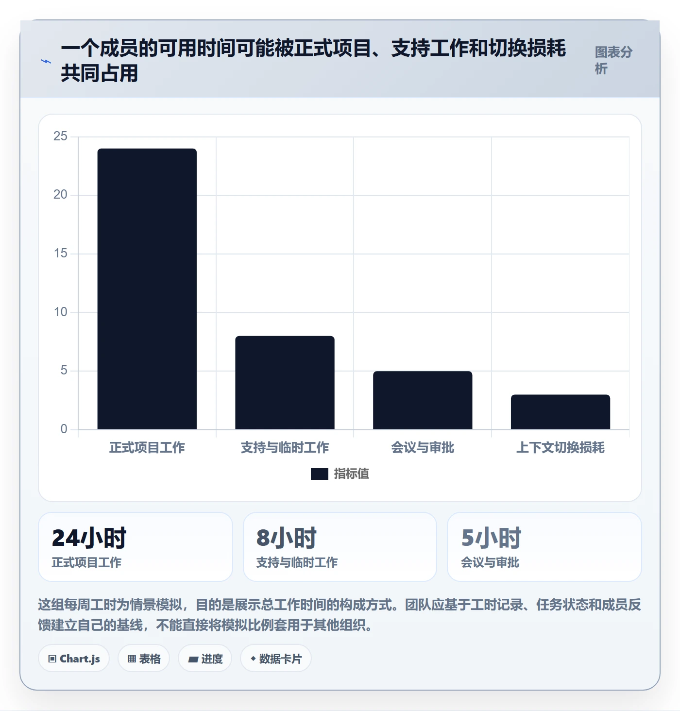 资源管理资源分配全流程:项目成员协同管理与一文讲清