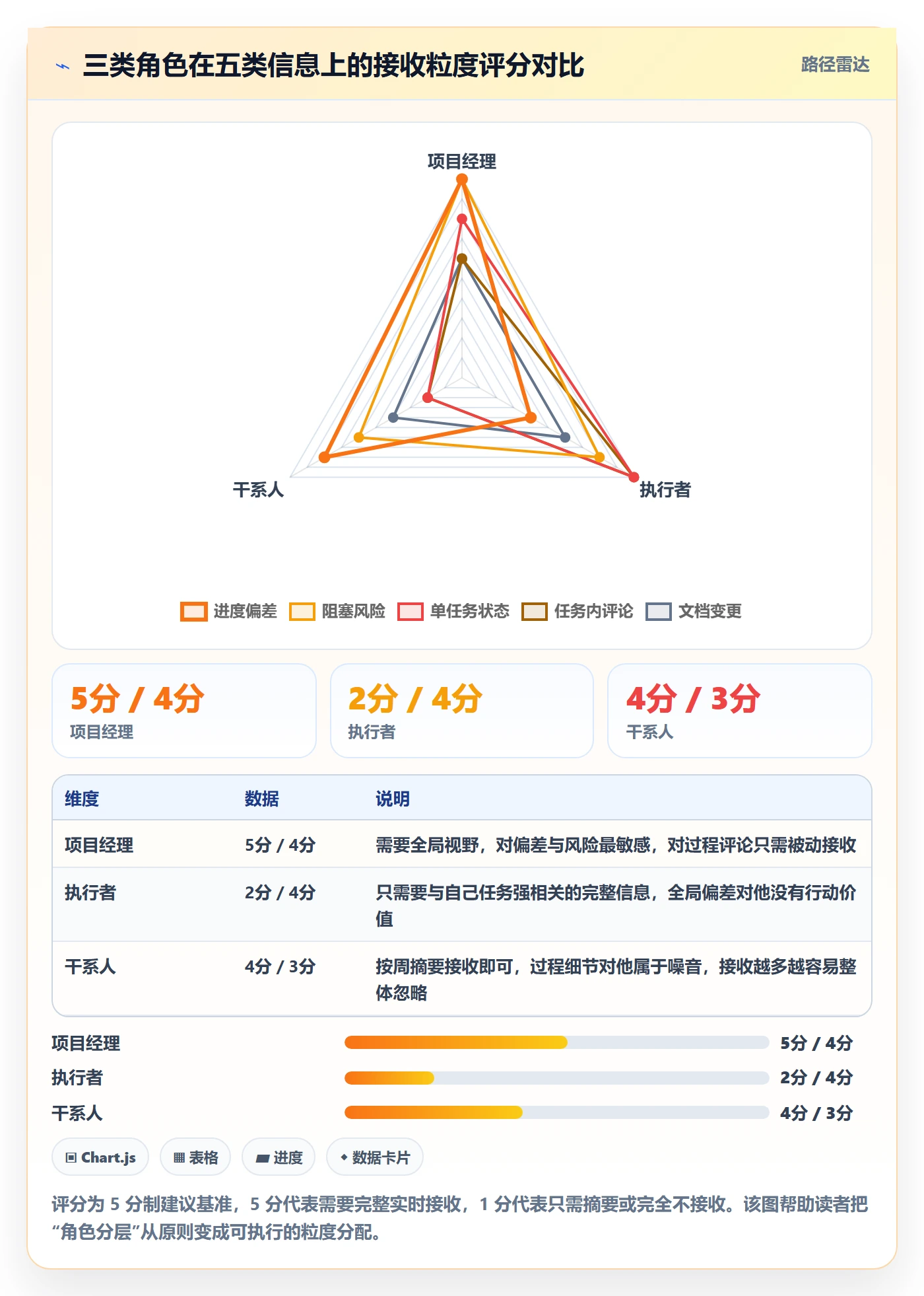 消息通知实操方法：项目经理提升任务提醒效率的实操方法方法与模板