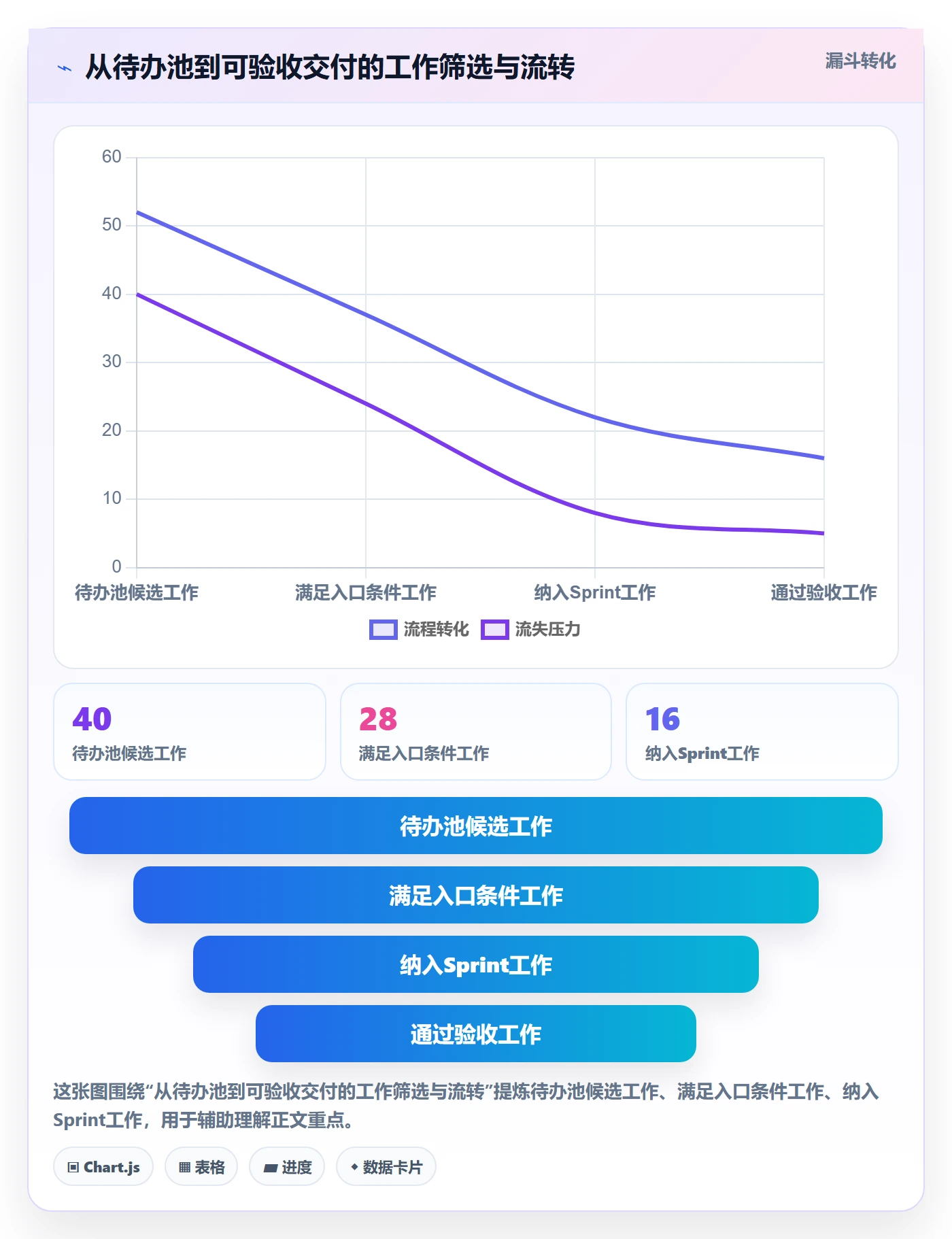Sprint实操方法:PMO提升敏捷项目效率的落地方案方法与模板