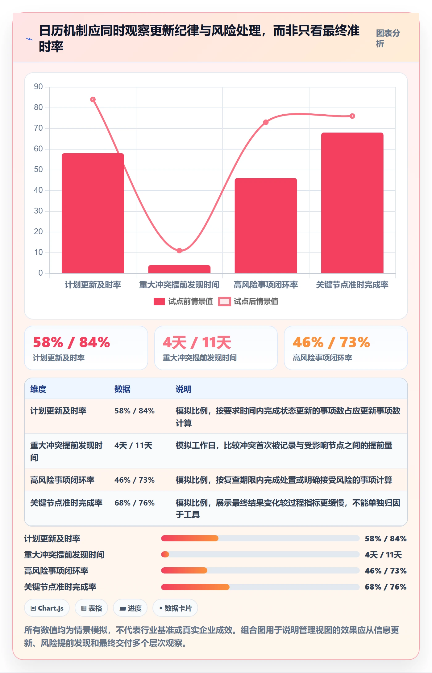 计划安排落地方案：管理层开展日历视图的落地方案案例解析