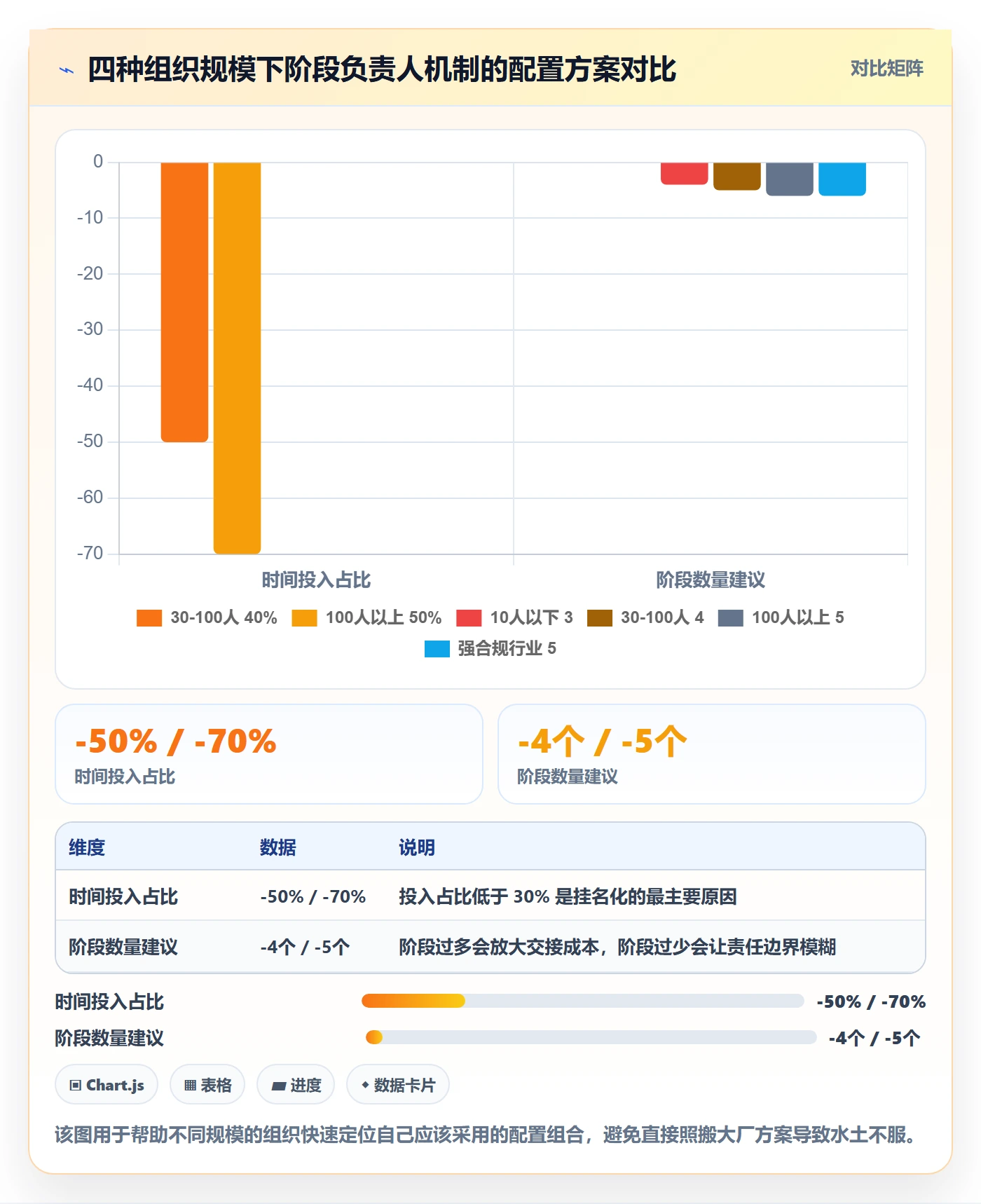 项目阶段如何做好阶段负责人？项目负责人落地方案与操作步骤