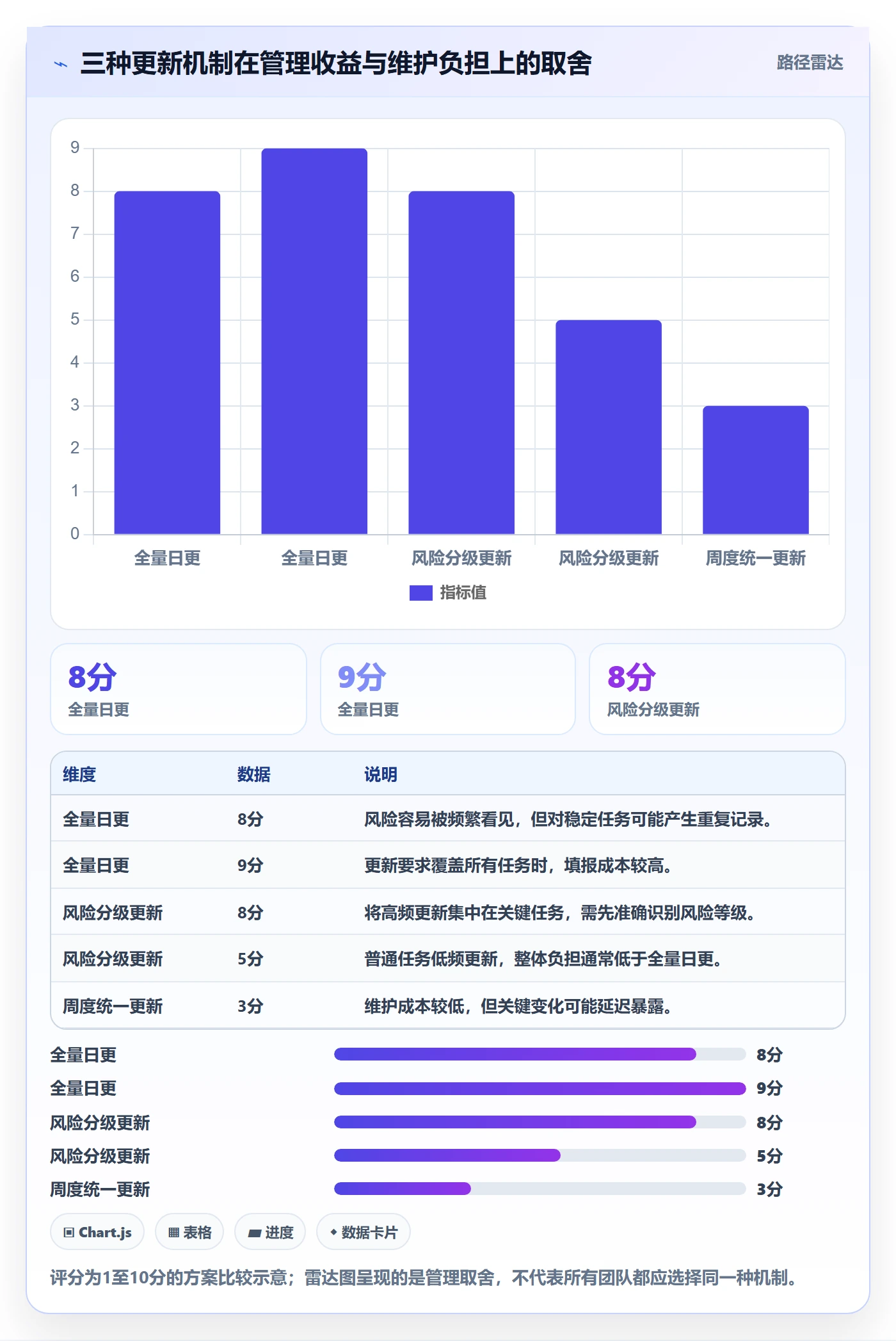 进度跟踪如何做好更新记录？项目成员流程优化与操作步骤