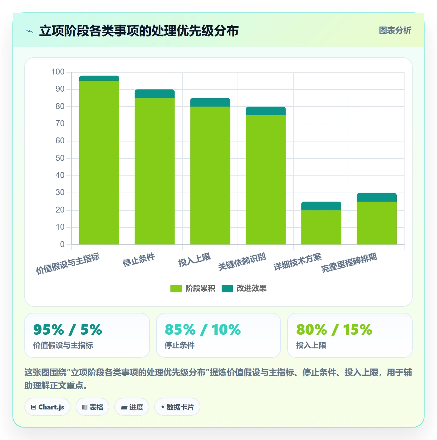 项目价值落地方案:研发团队开展项目立项的入门指南案例解析