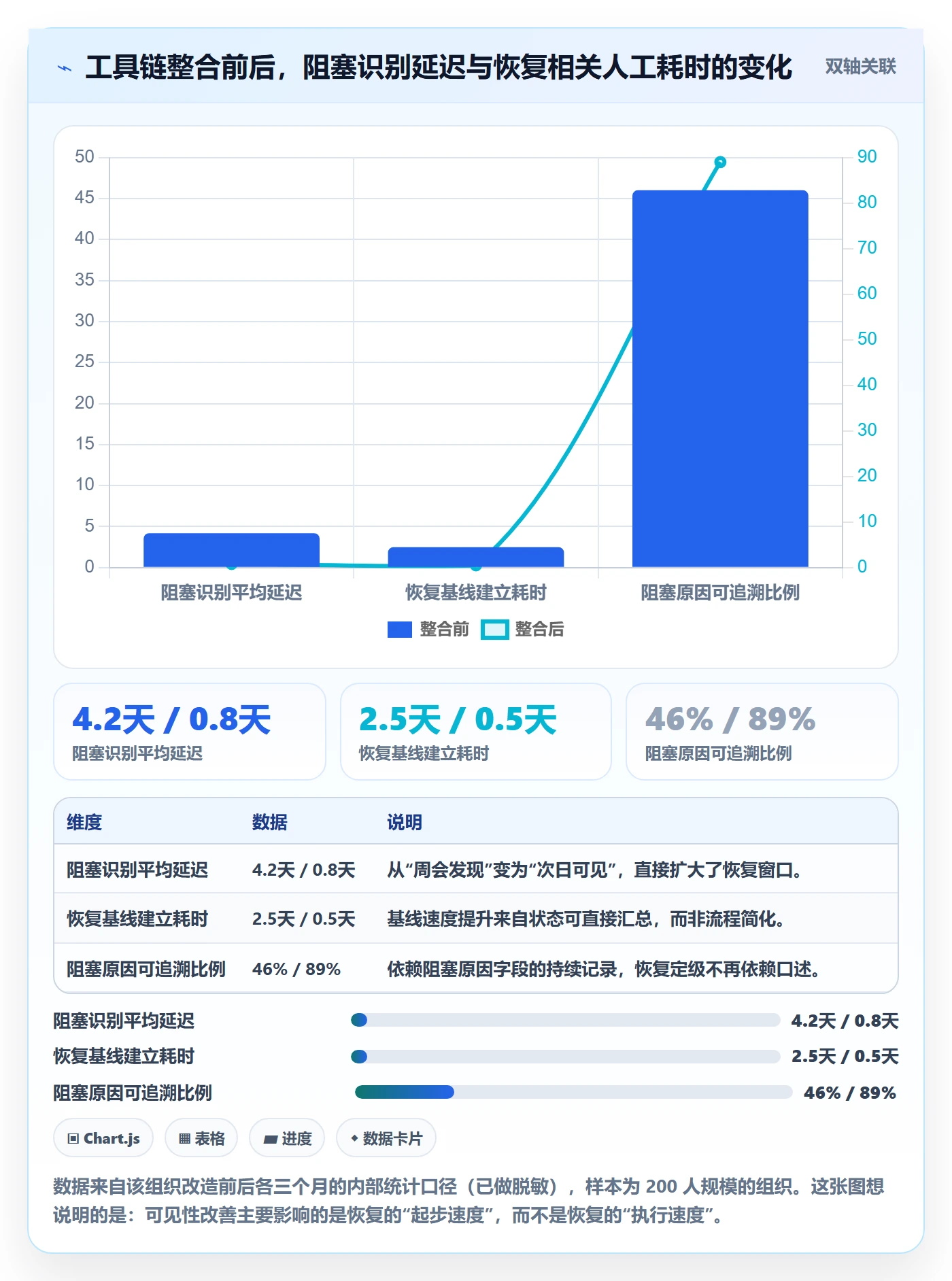 任务执行恢复全流程:项目负责人入门指南与一文讲清
