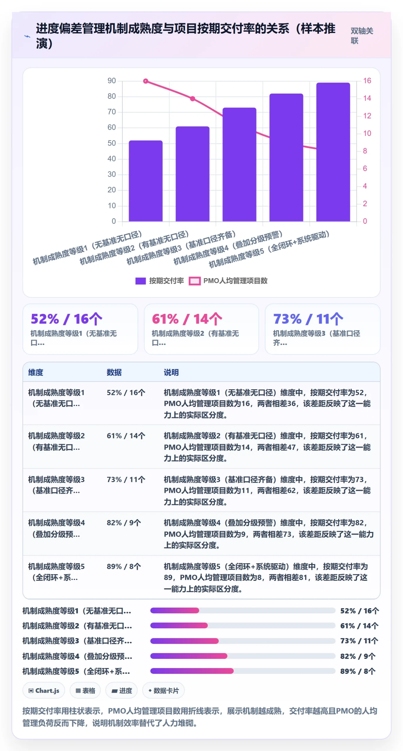 进度偏差管理方法大全：PMO进度管理实操方法落地清单